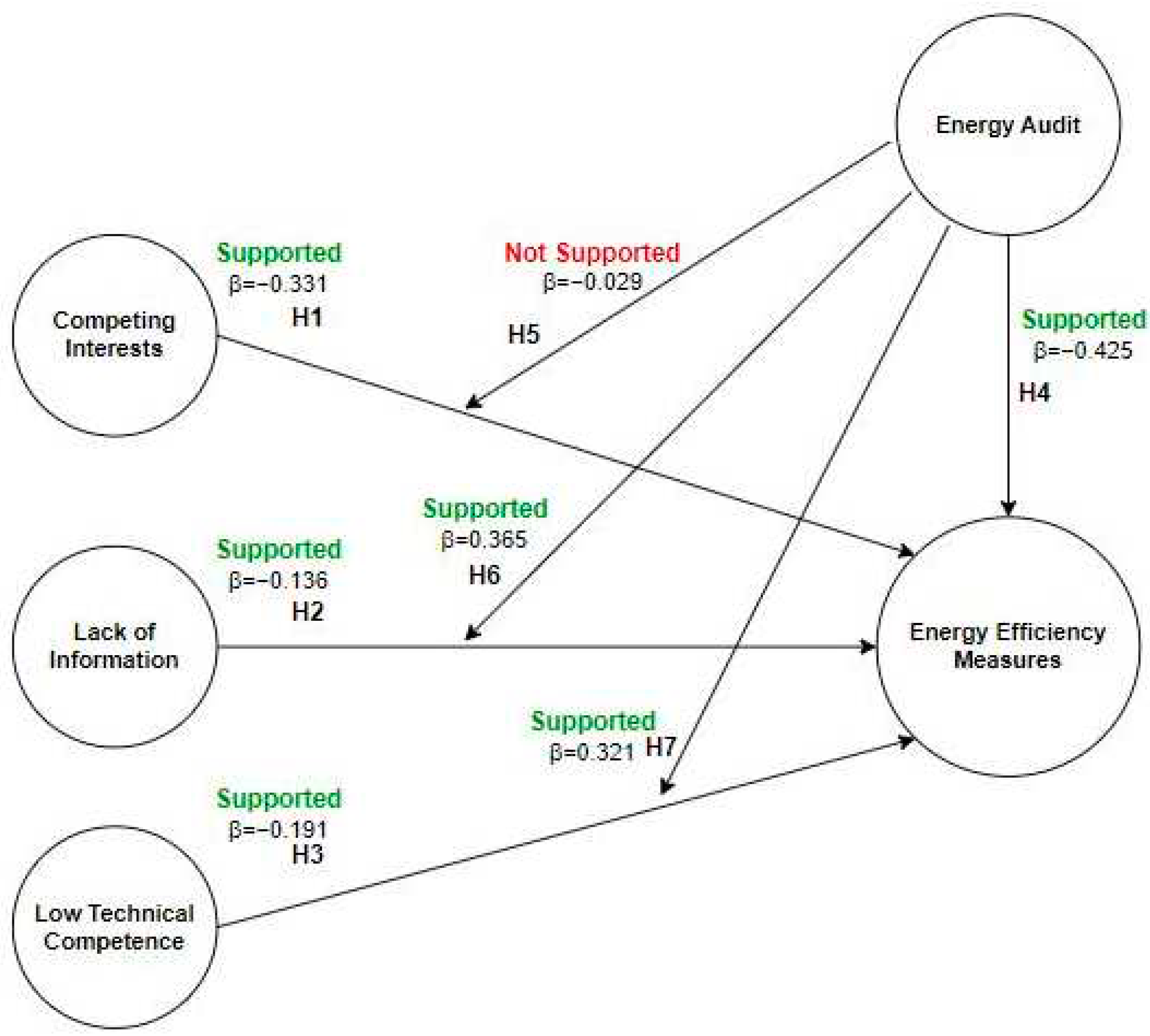 Preprints 74541 g003
