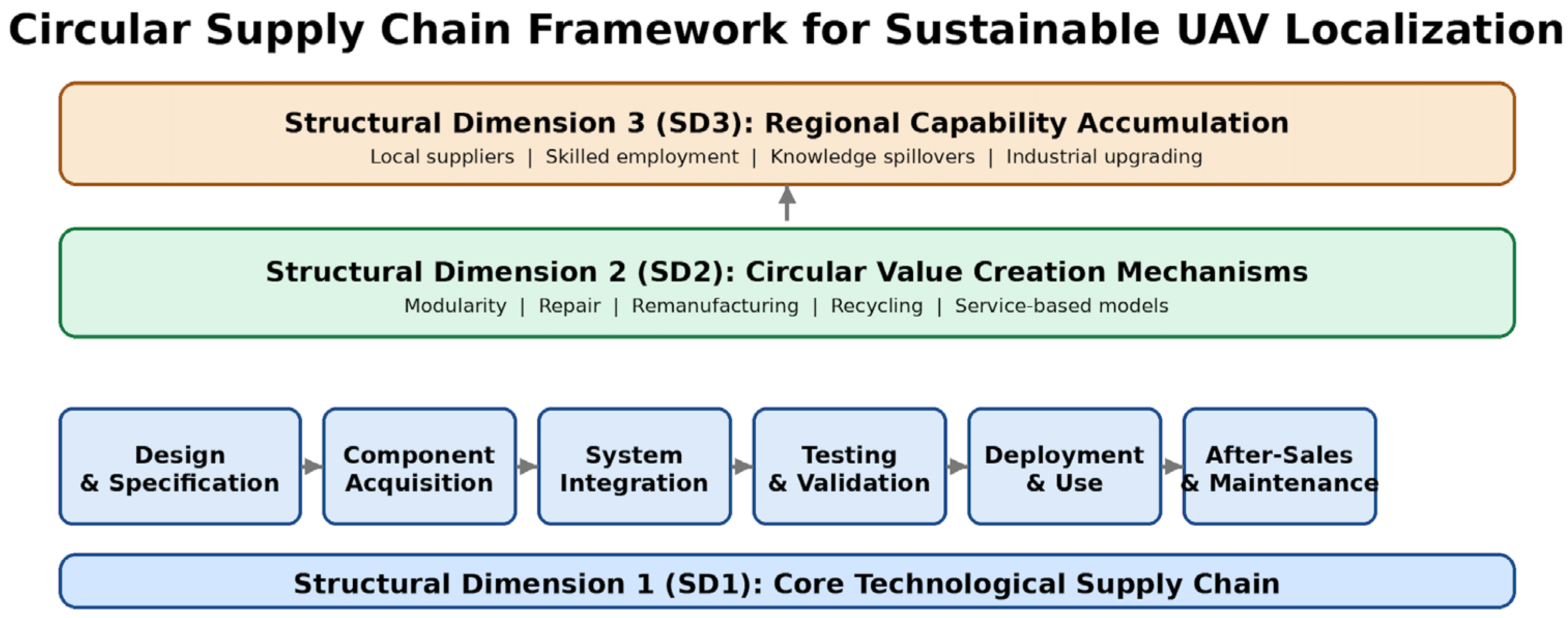 Preprints 200852 g001