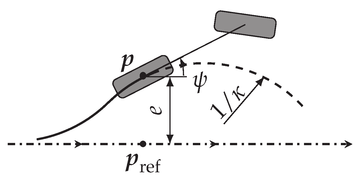 Preprints 170637 g001