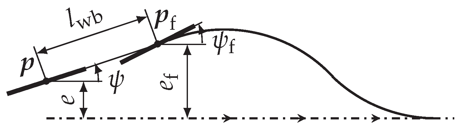 Preprints 170637 g002