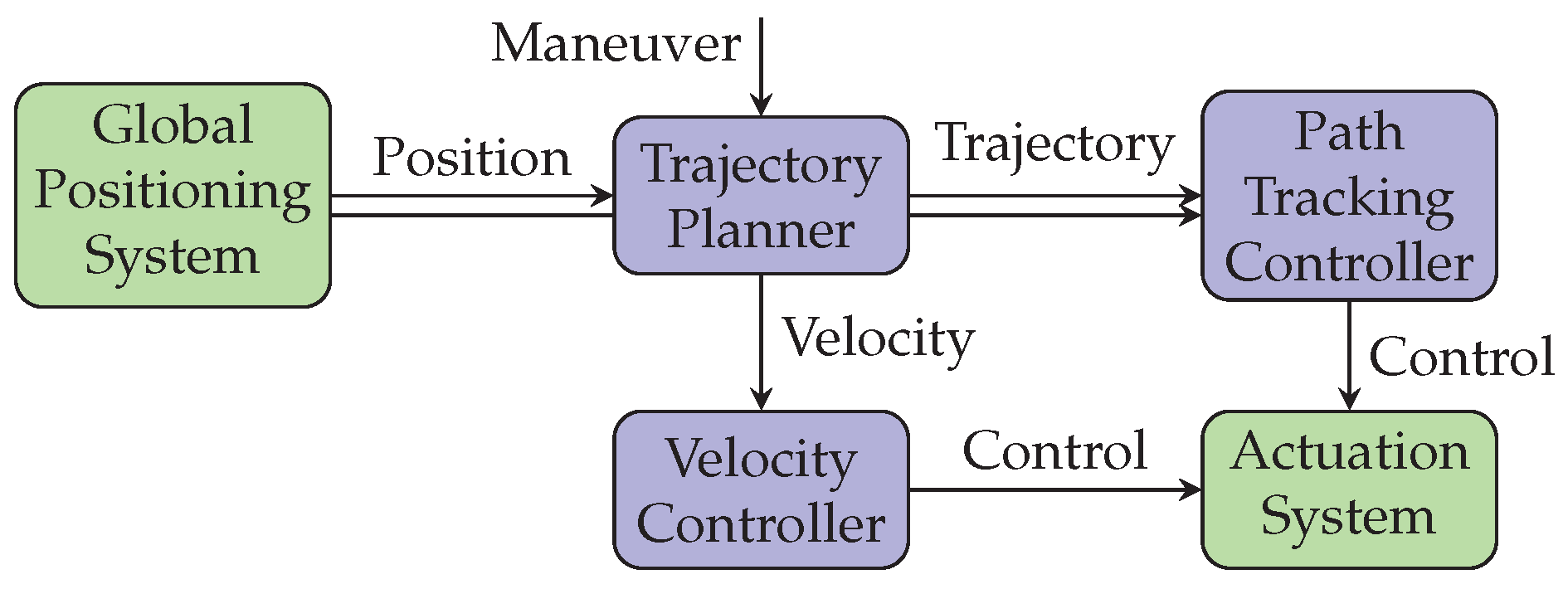 Preprints 170637 g004
