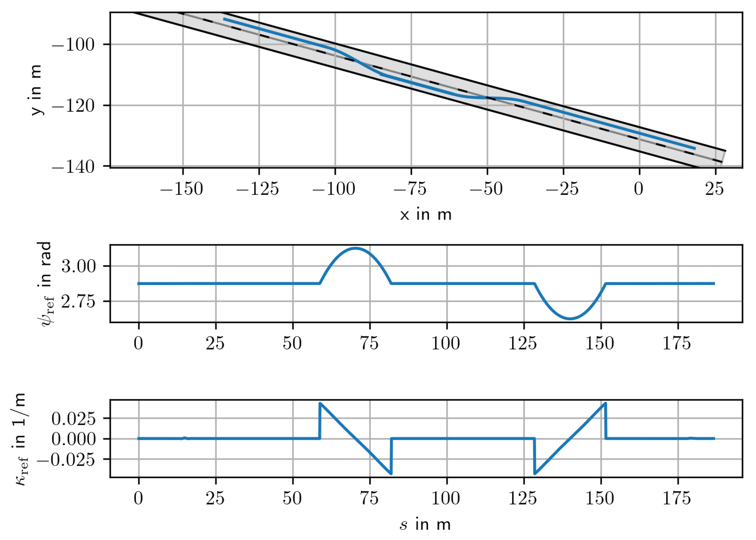 Preprints 170637 g005
