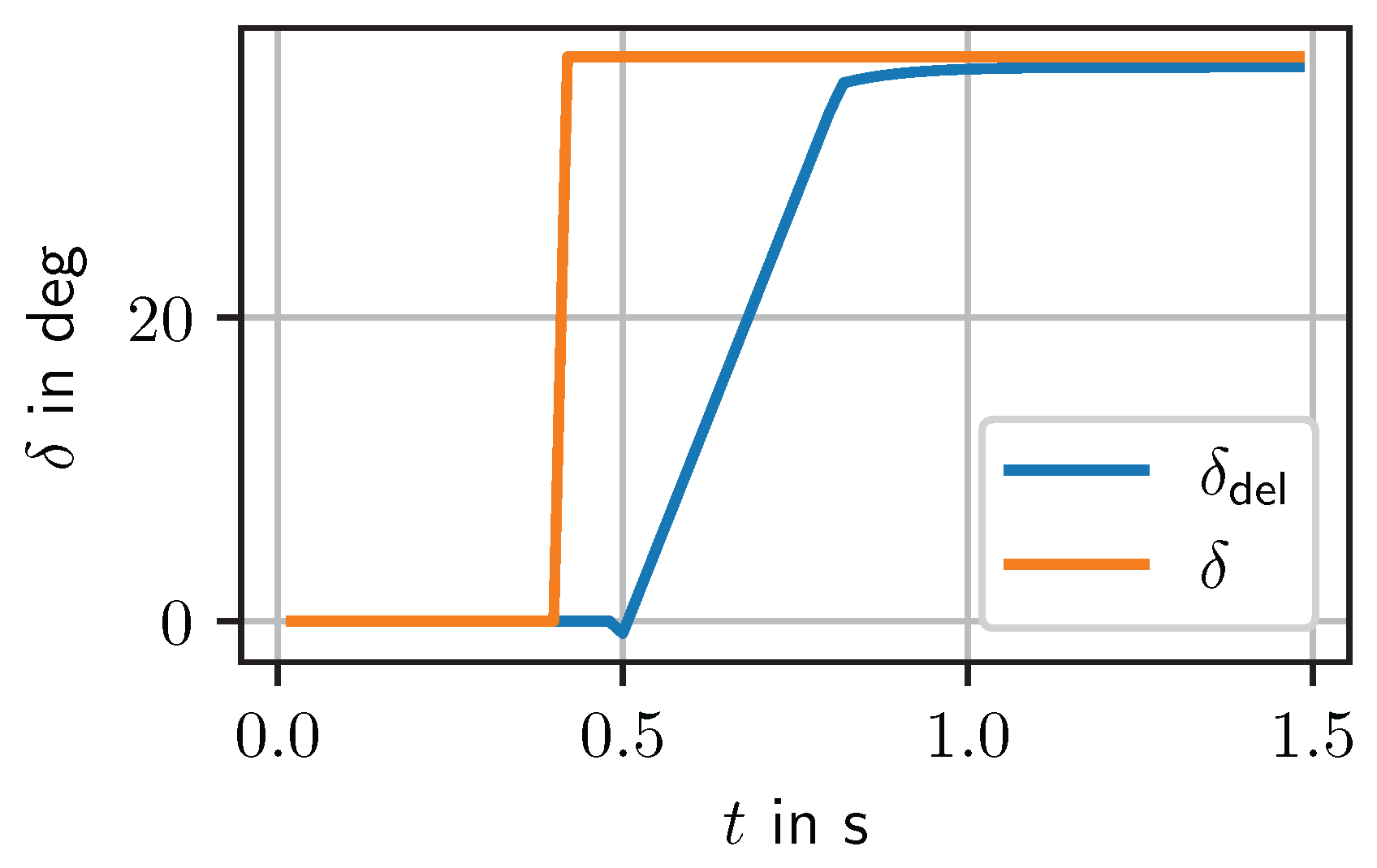 Preprints 170637 g006