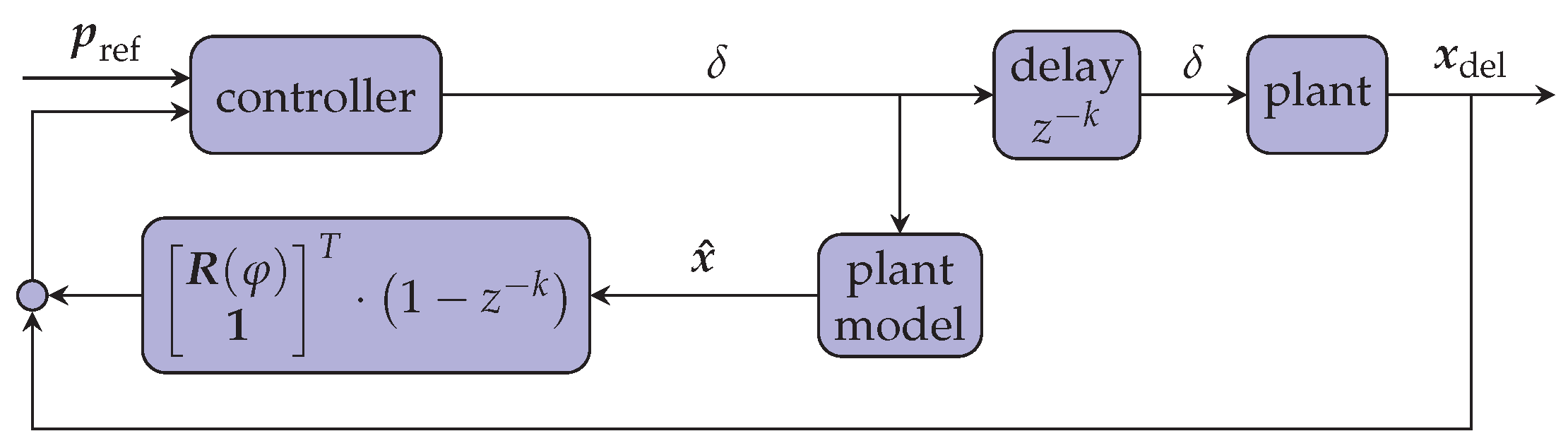 Preprints 170637 g008