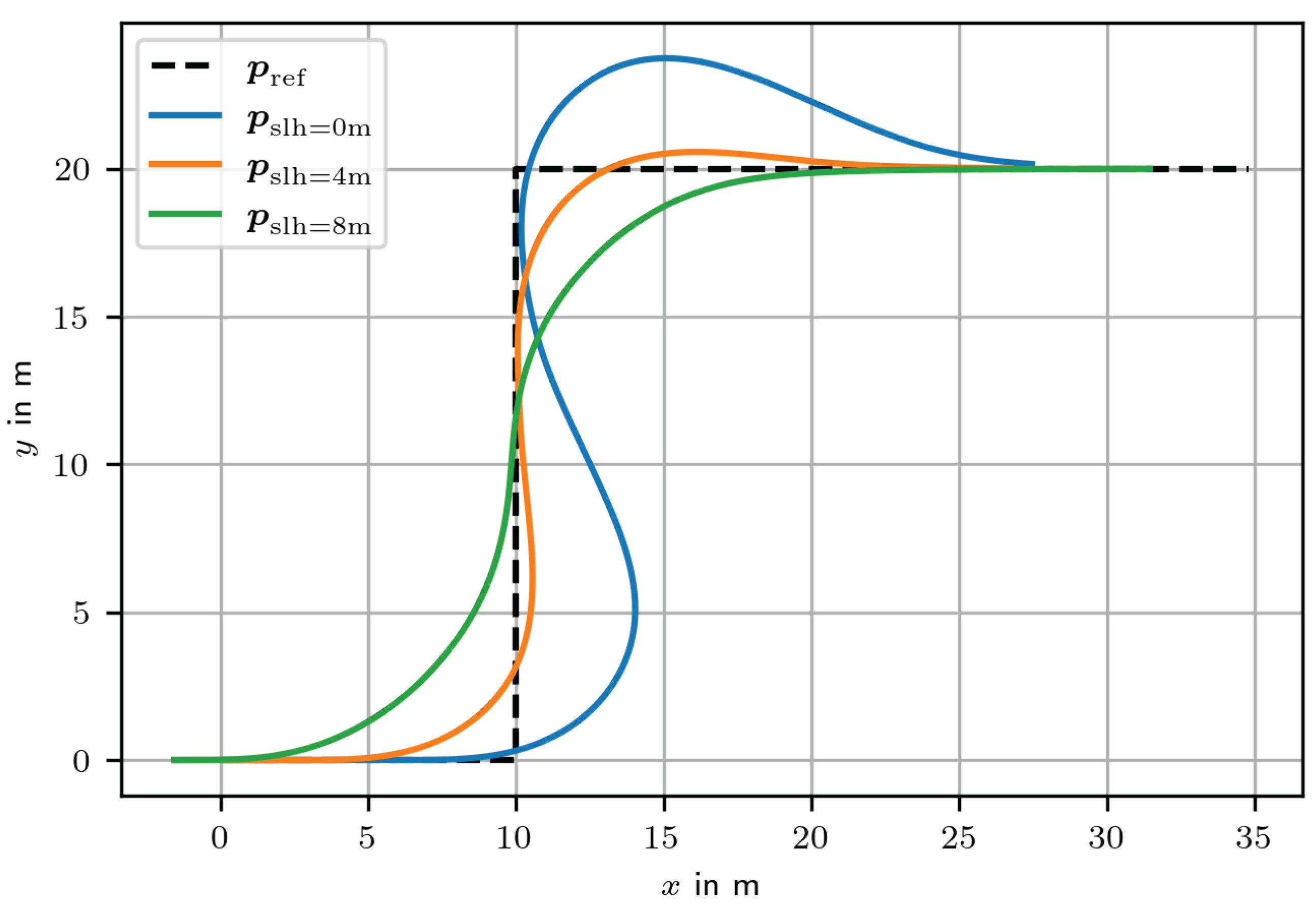 Preprints 170637 g009