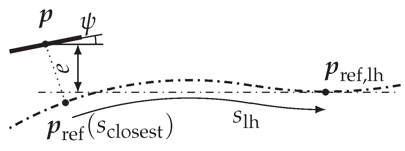 Preprints 170637 g010