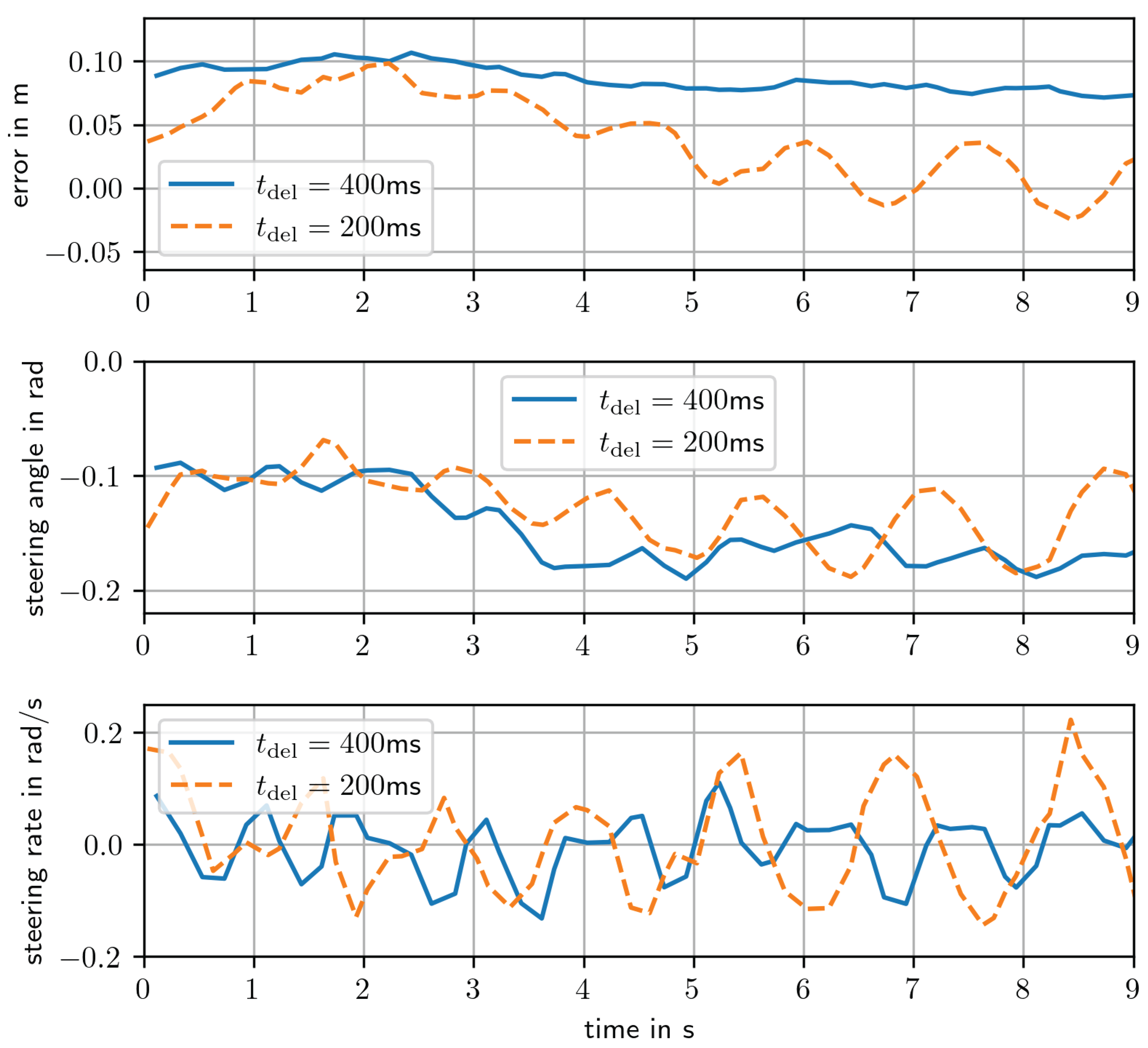 Preprints 170637 g011