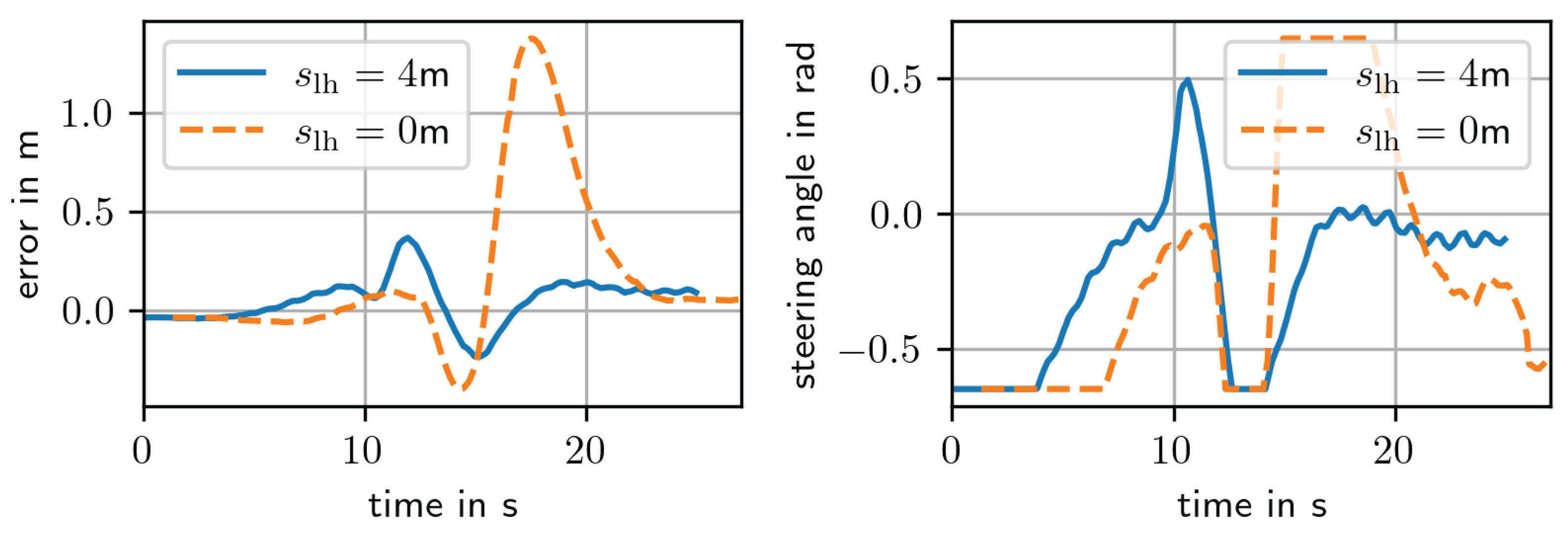 Preprints 170637 g013