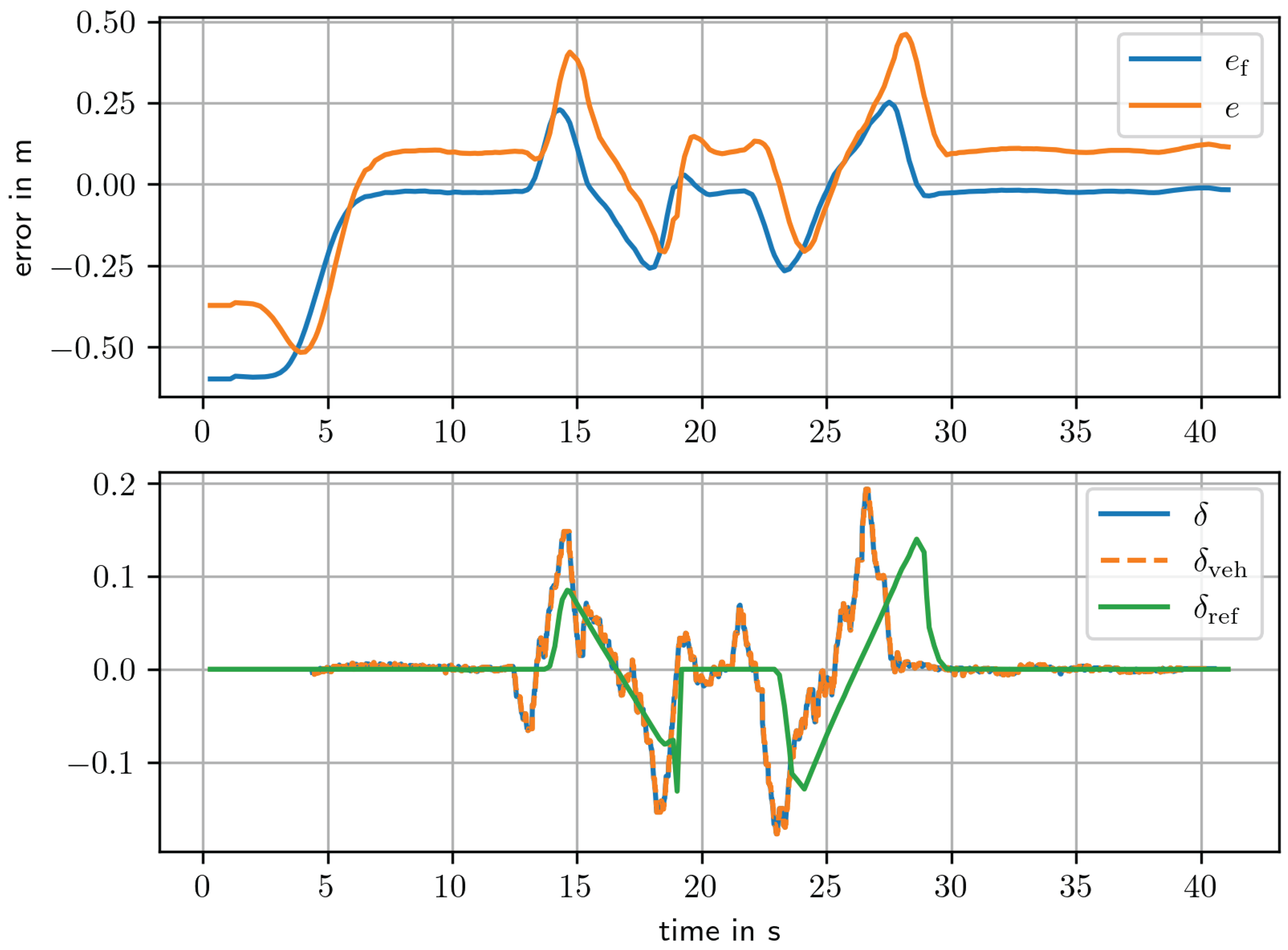 Preprints 170637 g014