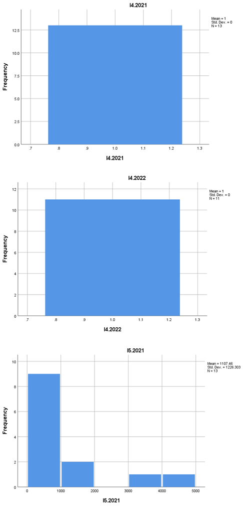 Preprints 161732 i003