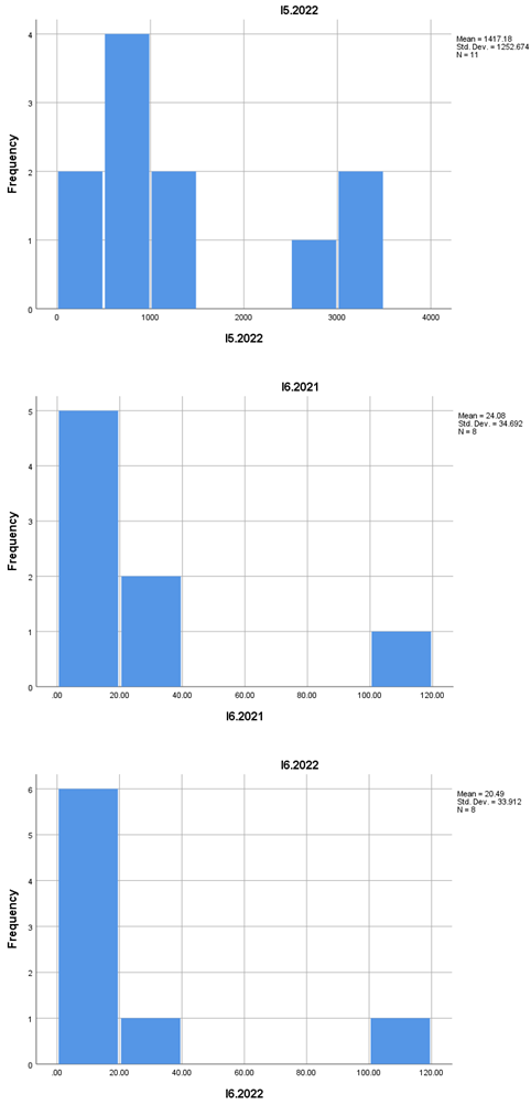 Preprints 161732 i004