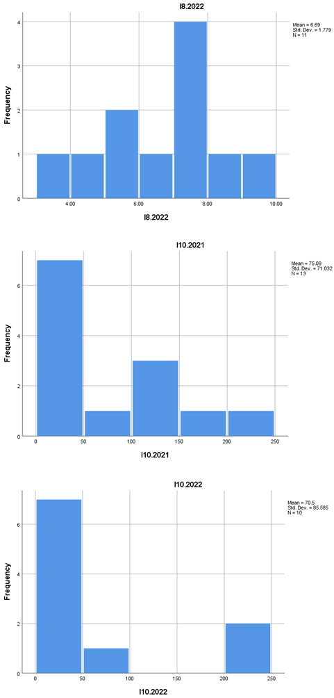 Preprints 161732 i006