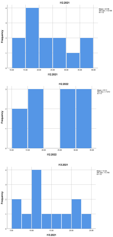 Preprints 161732 i007