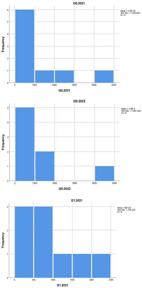 Preprints 161732 i012