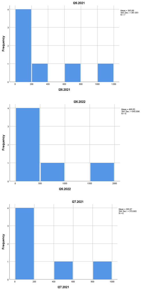 Preprints 161732 i016