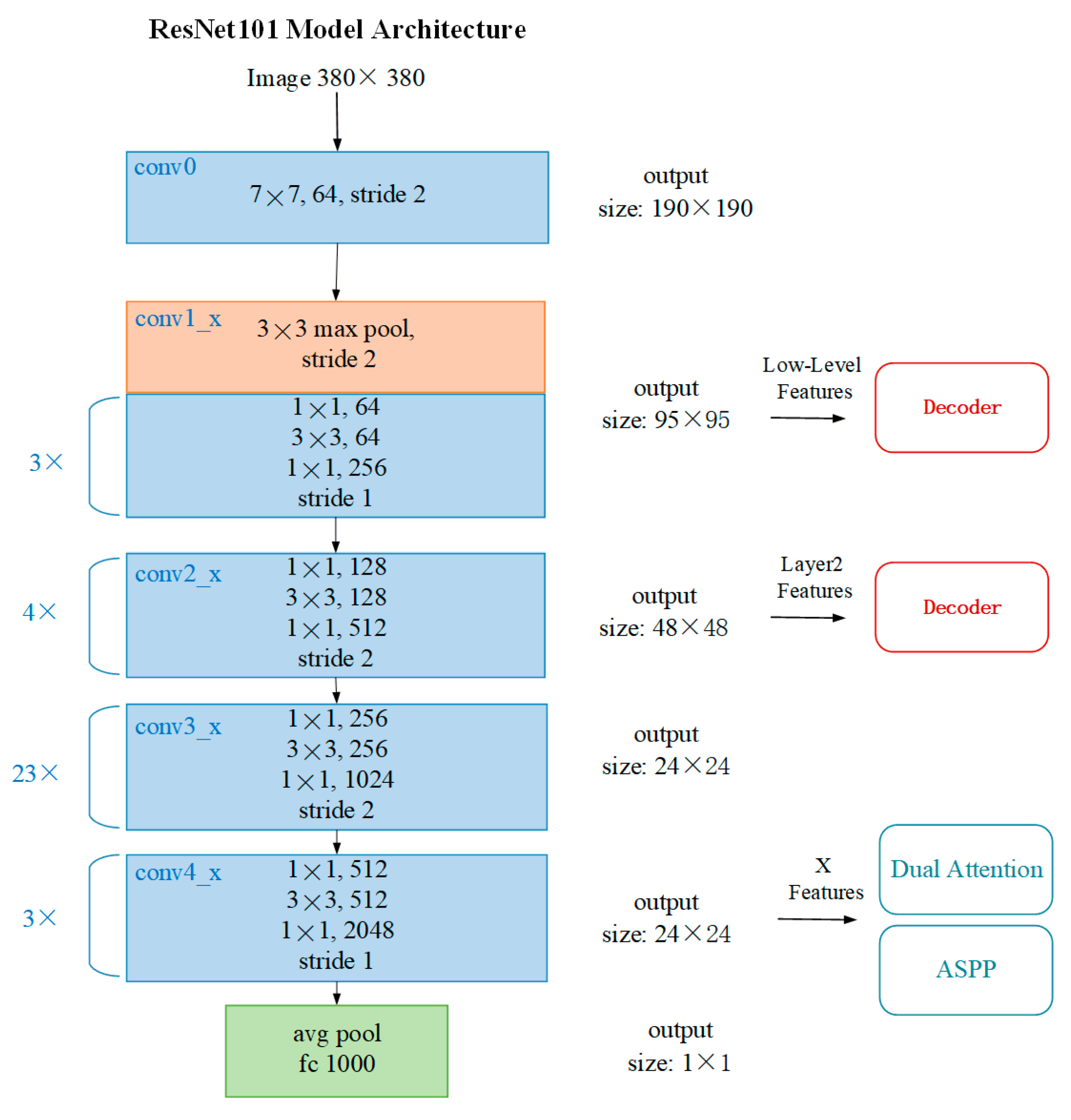 Preprints 198899 g002