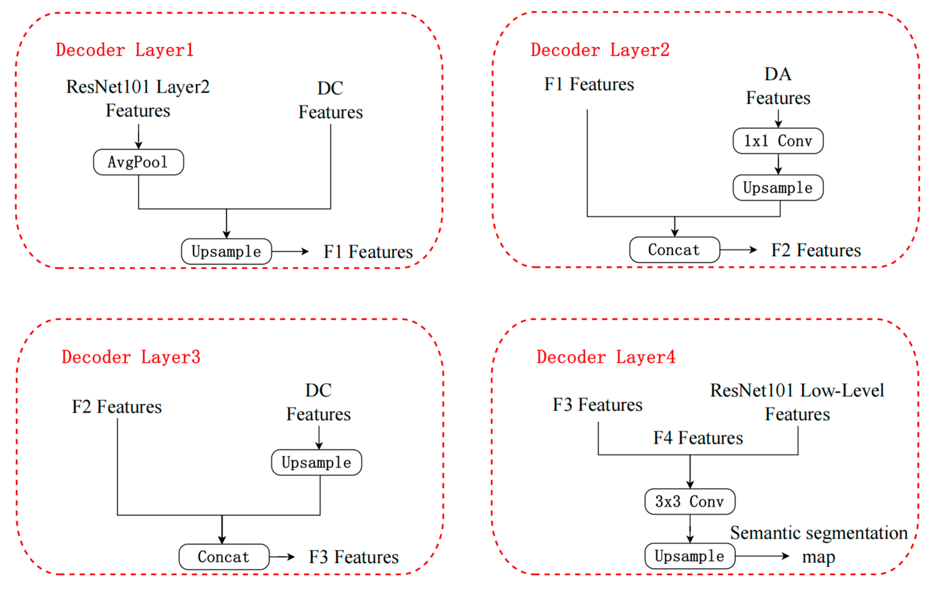 Preprints 198899 g005