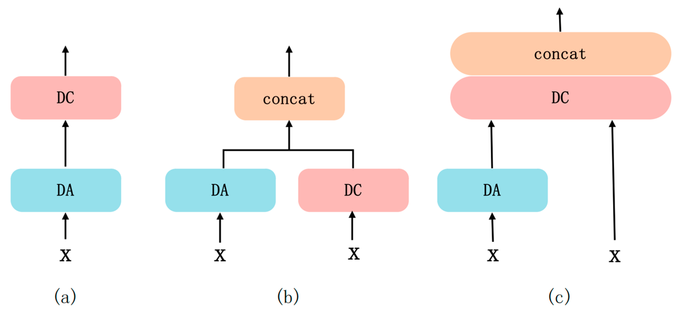 Preprints 198899 g007