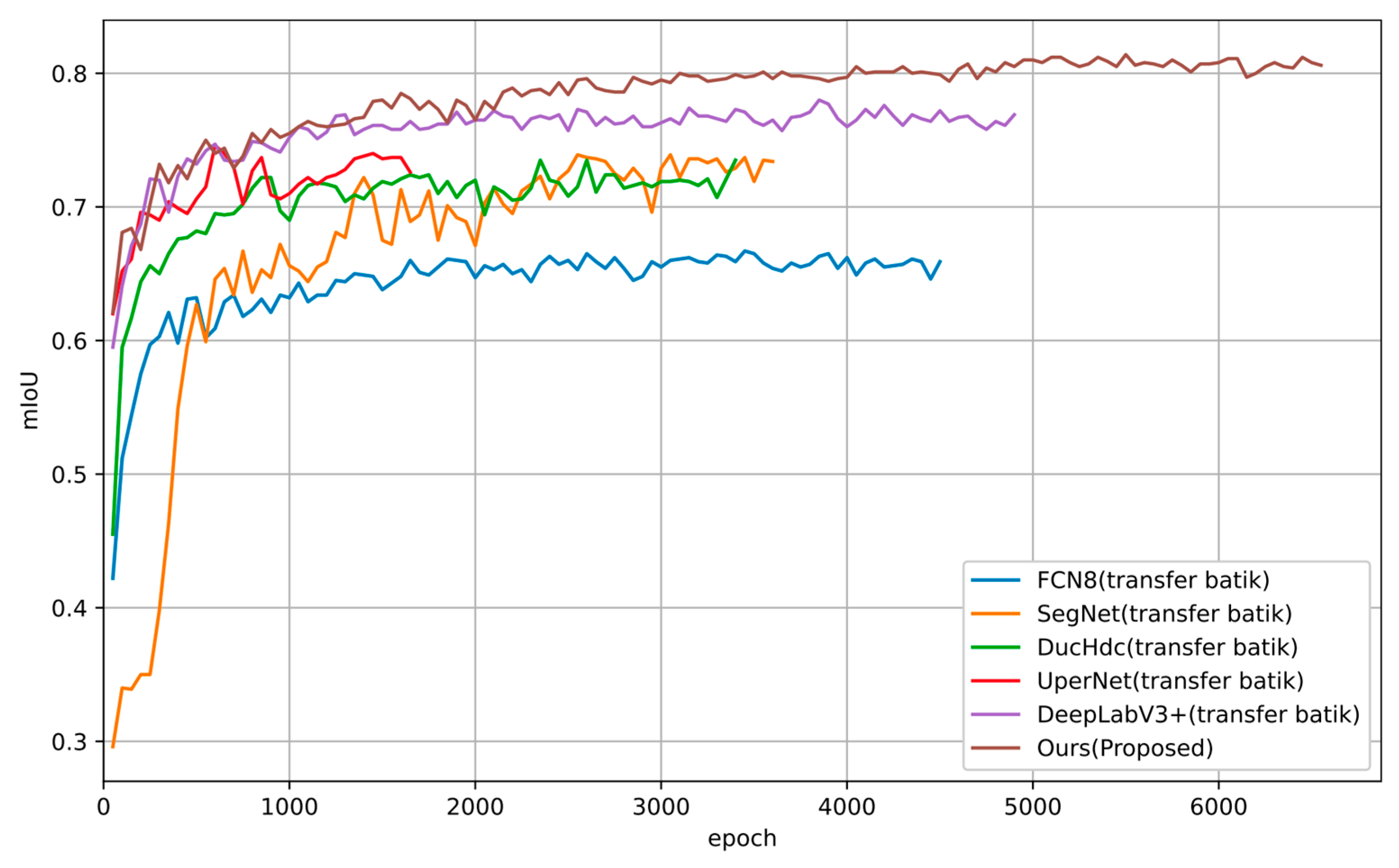 Preprints 198899 g008