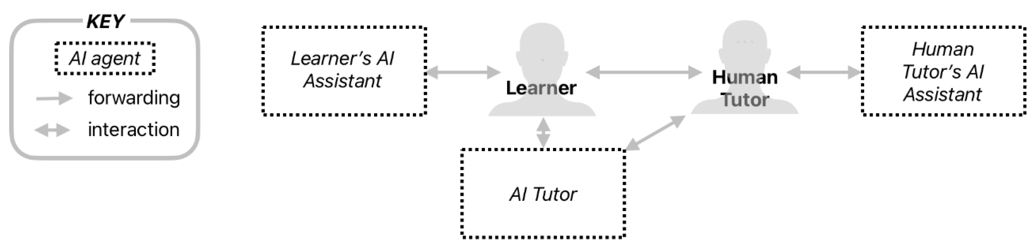 Preprints 172938 g002