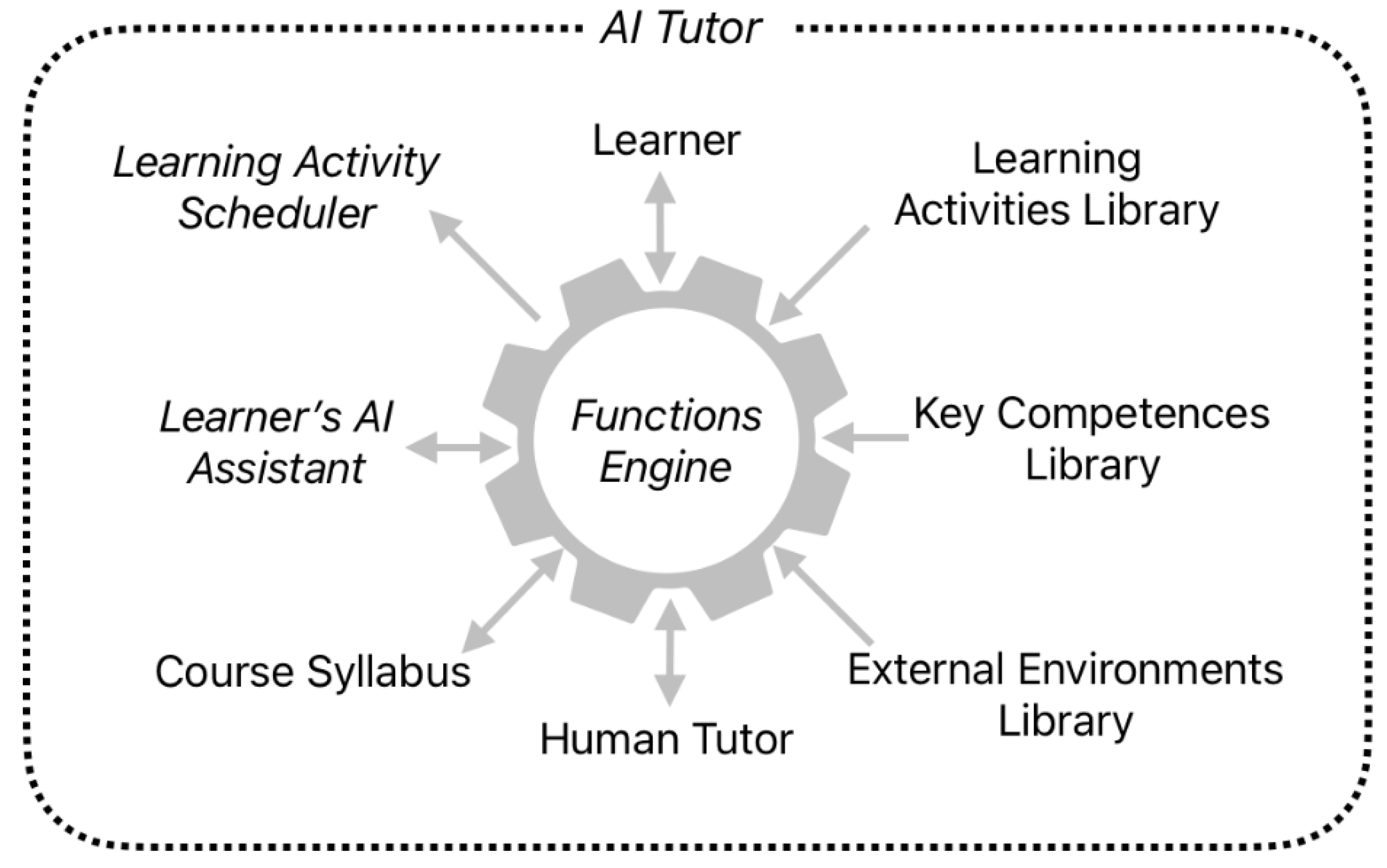 Preprints 172938 g003