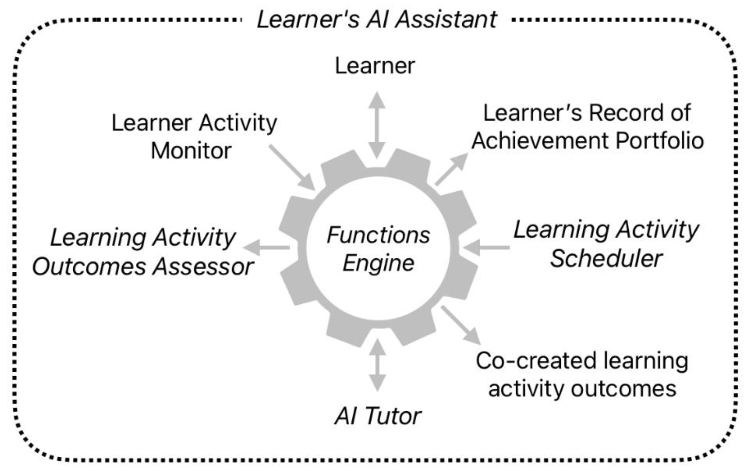 Preprints 172938 g004