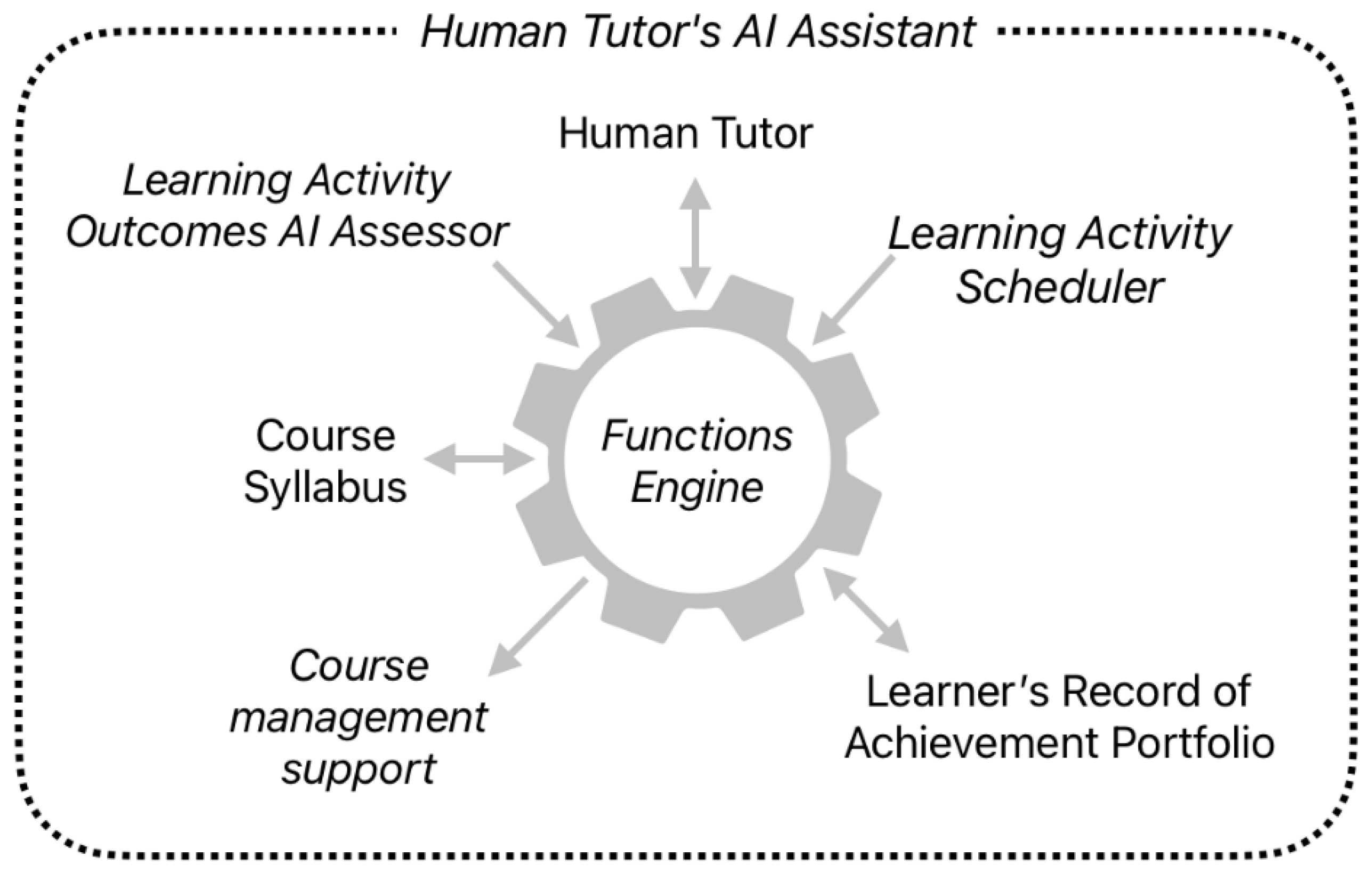 Preprints 172938 g005