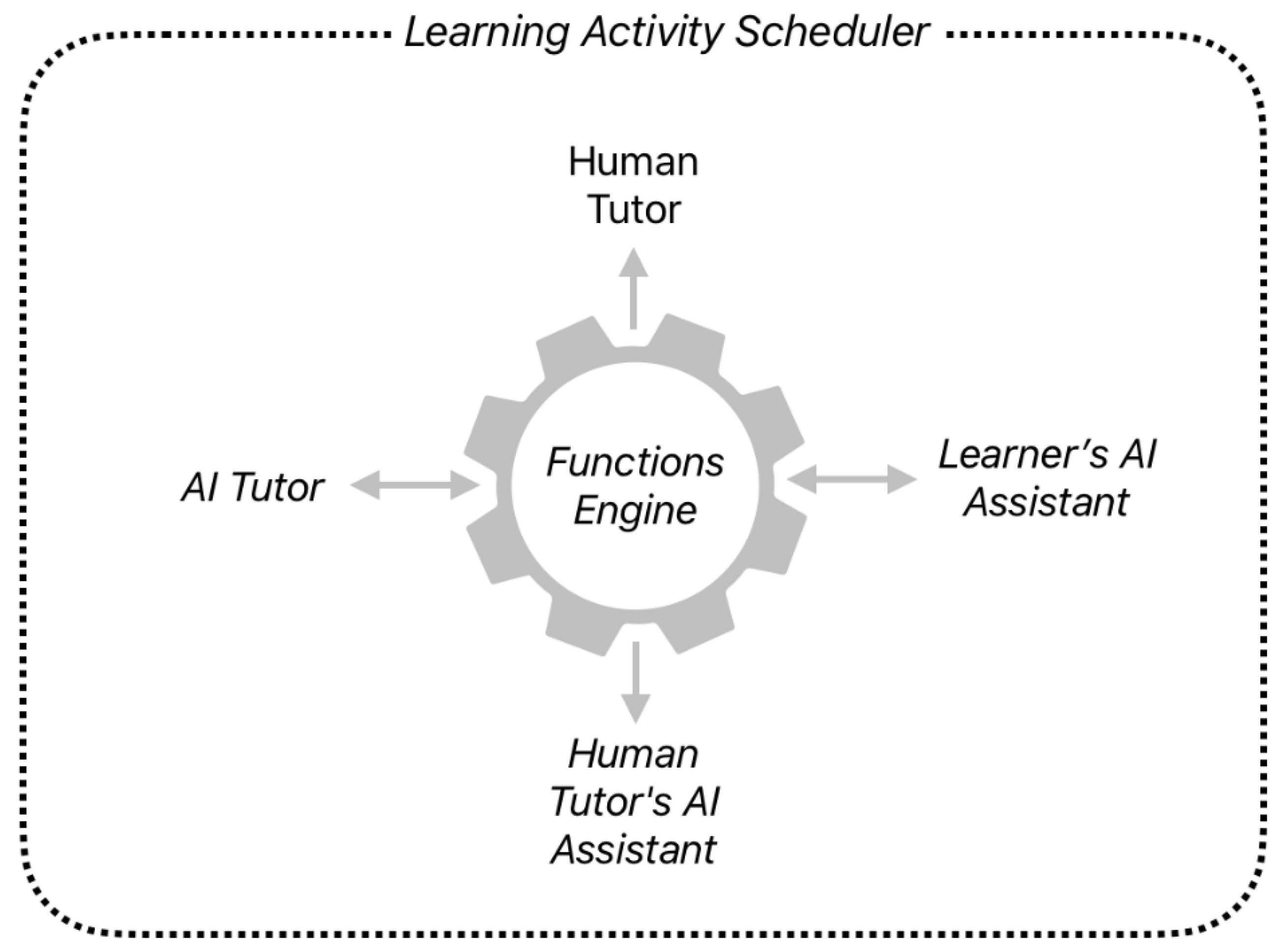 Preprints 172938 g006