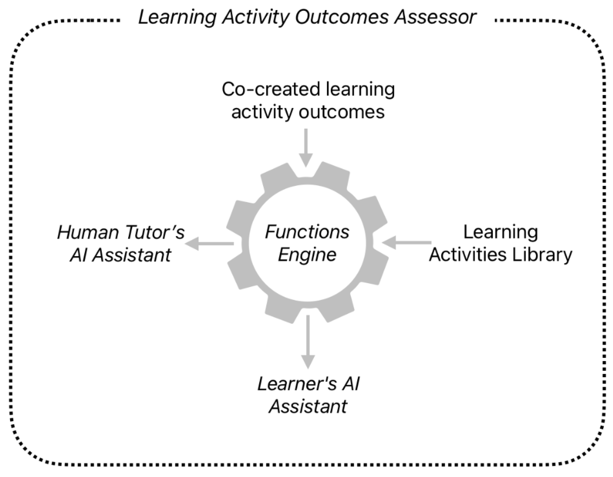 Preprints 172938 g007
