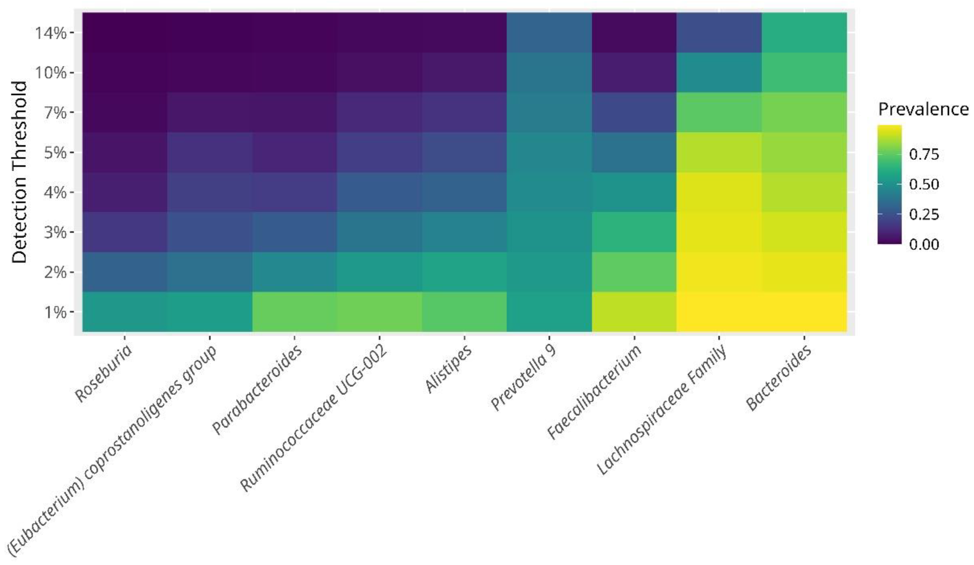 Preprints 154324 g002