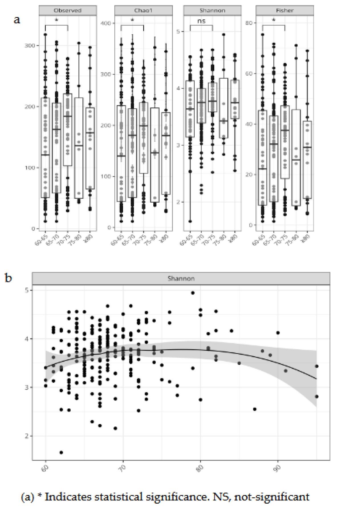 Preprints 154324 g003