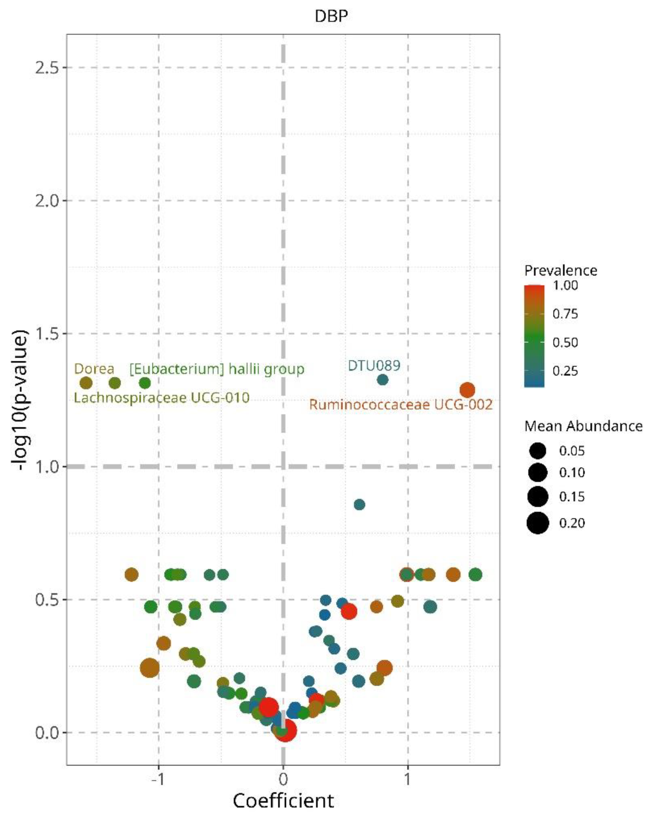 Preprints 154324 g005