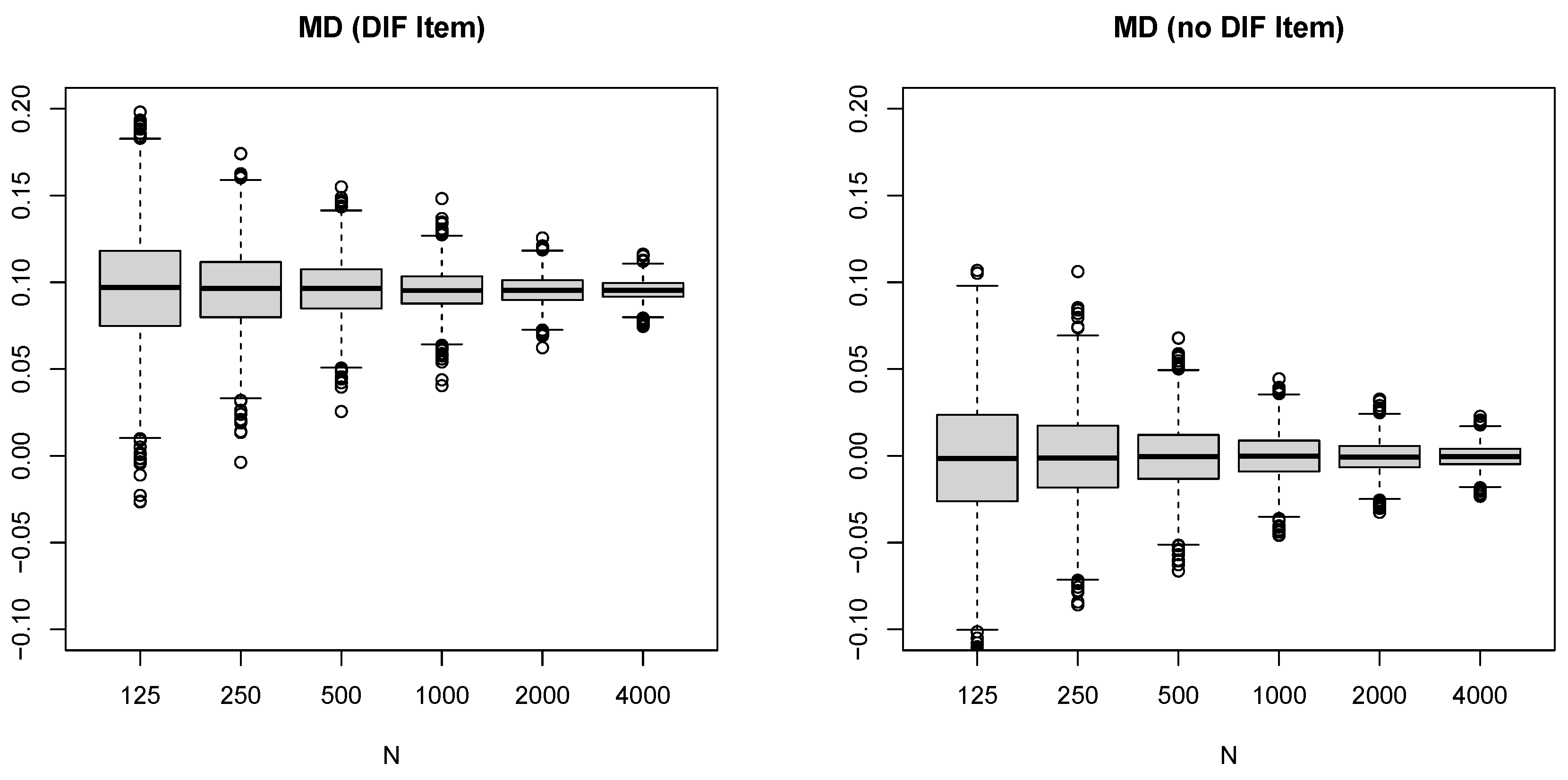 Preprints 202983 g001