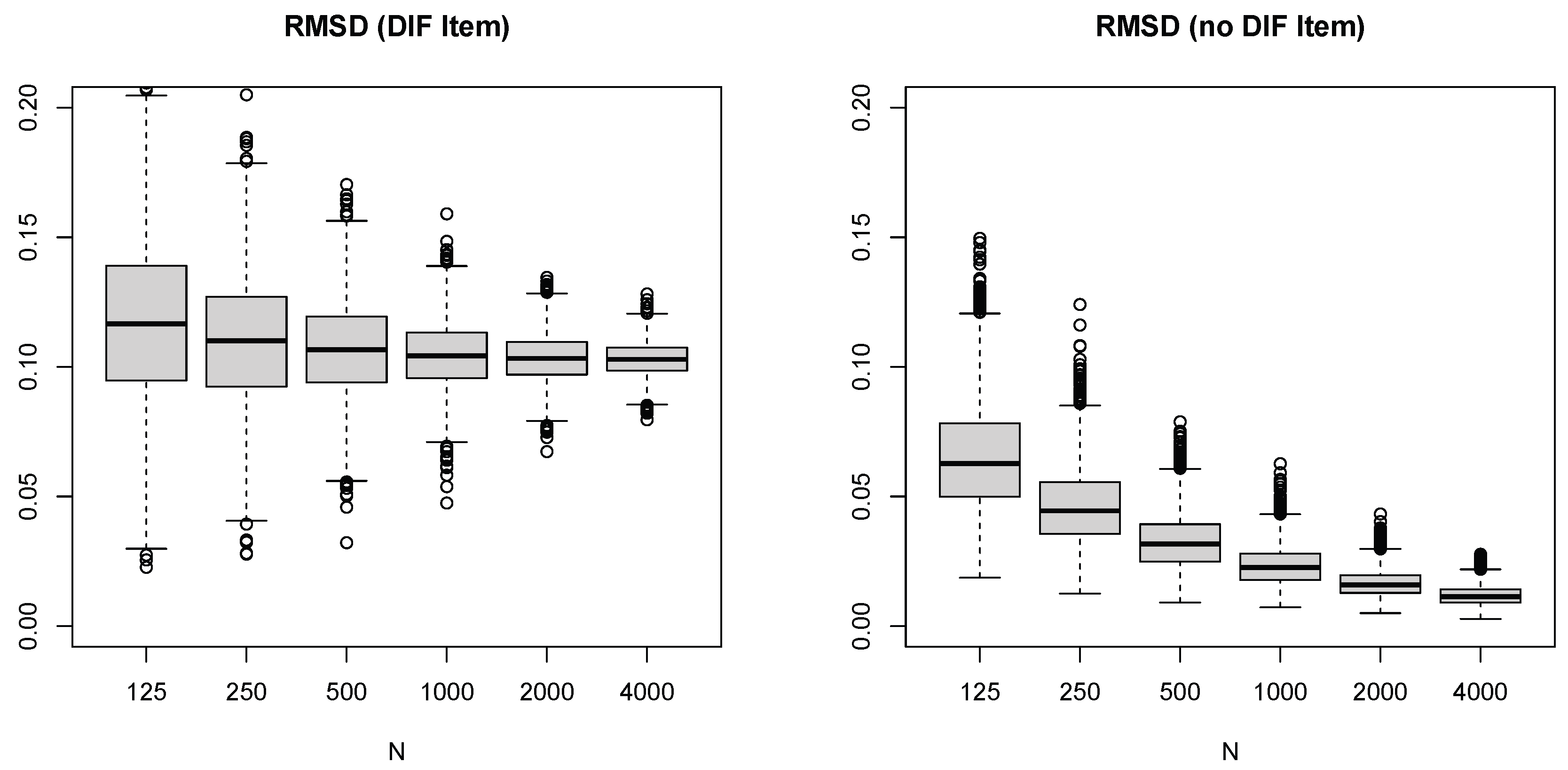 Preprints 202983 g002