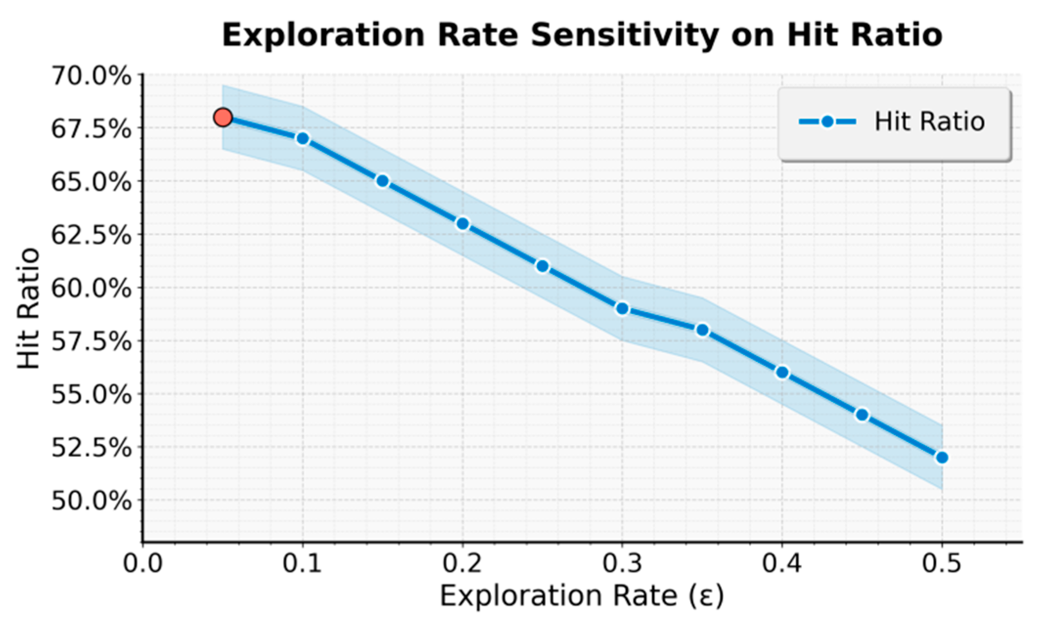 Preprints 183969 g002