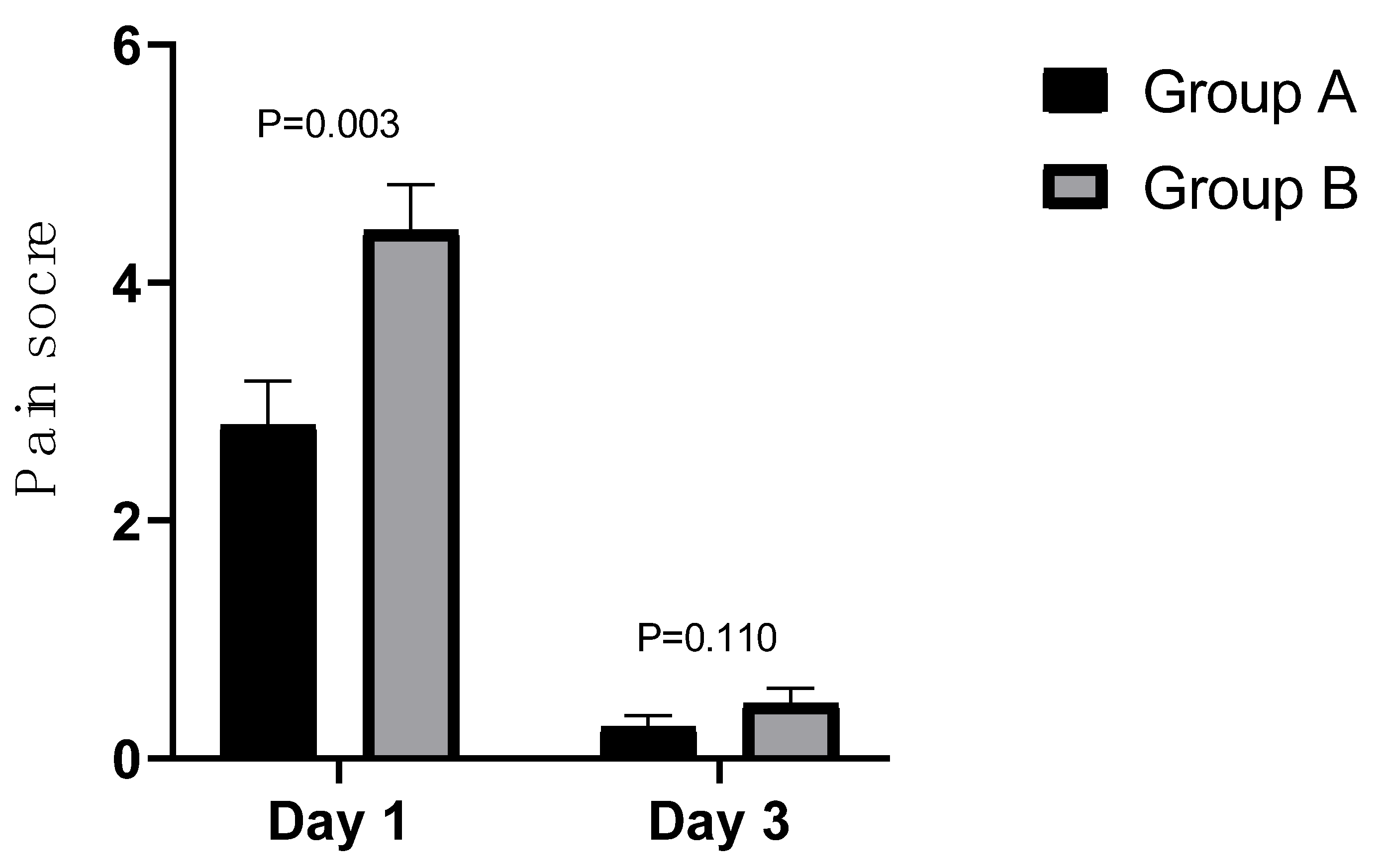 Preprints 155917 g002