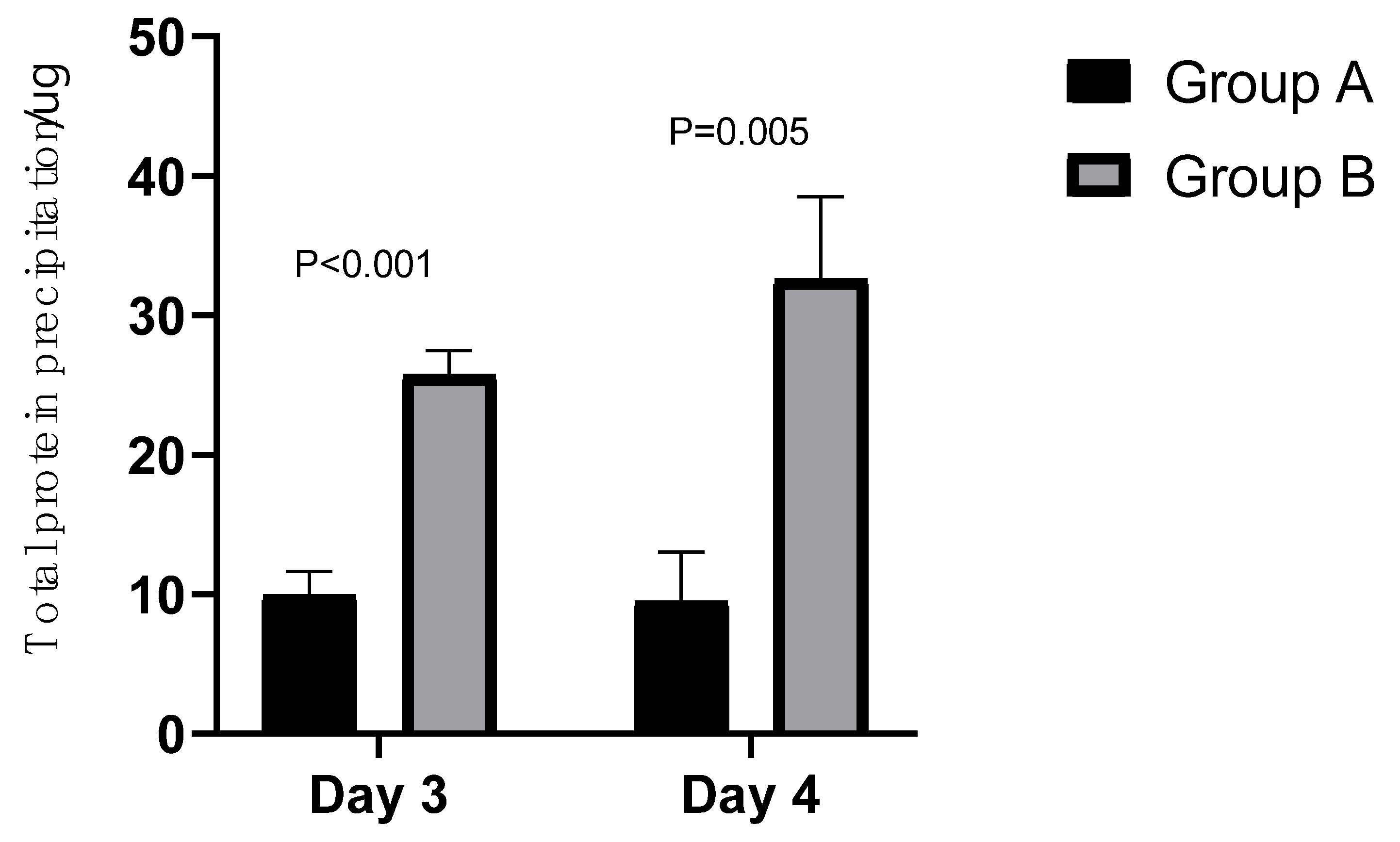 Preprints 155917 g003