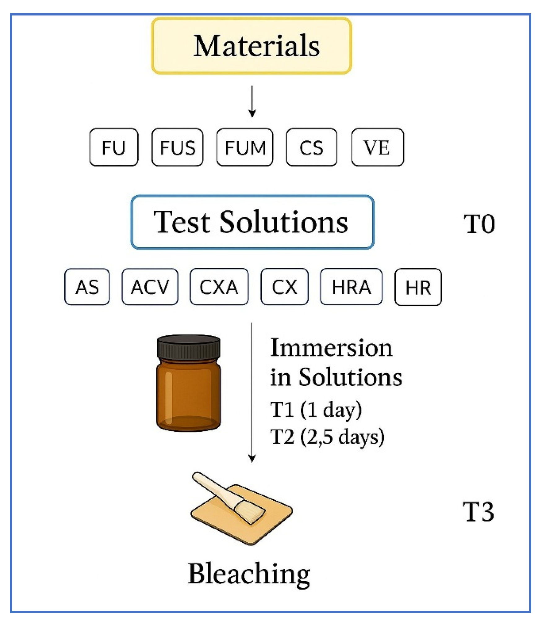 Preprints 174783 g001