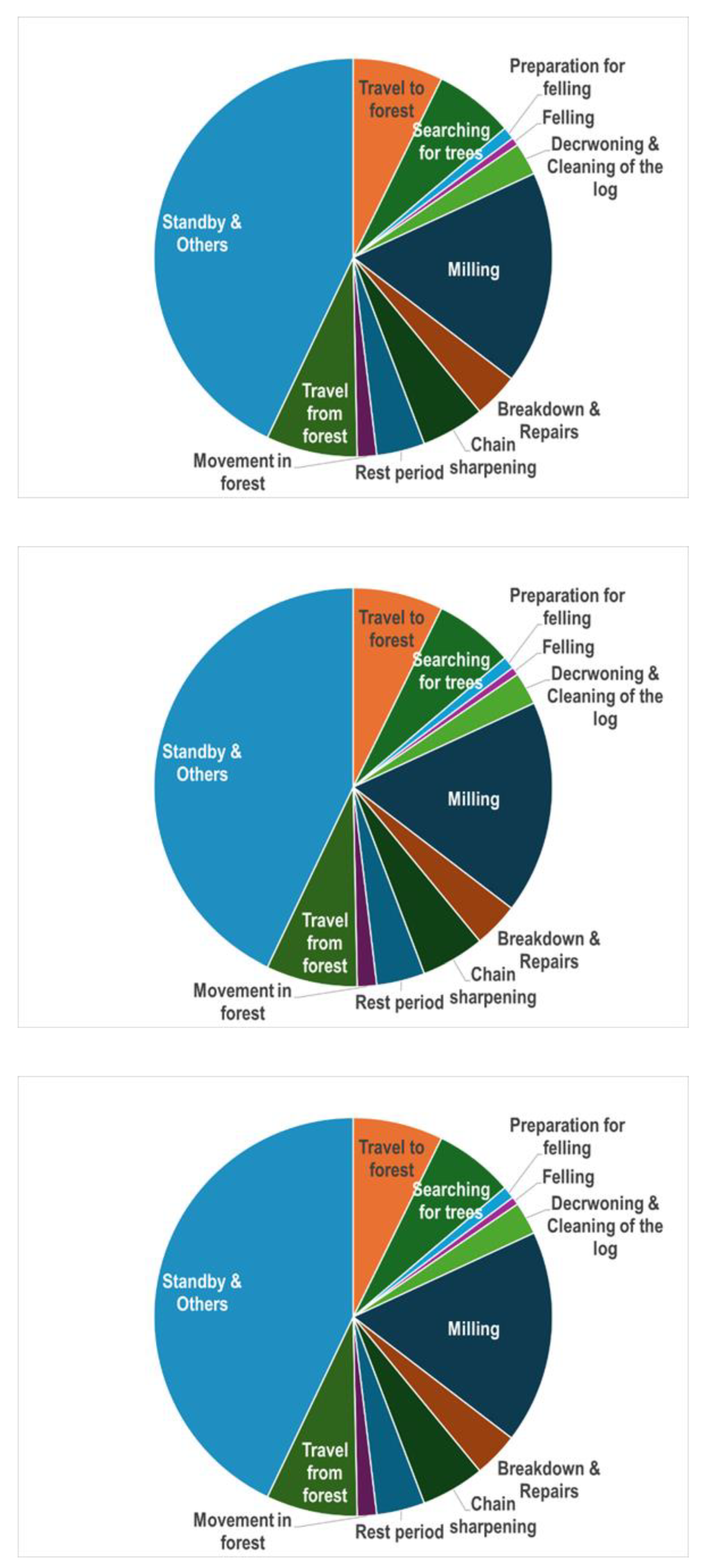 Preprints 148162 g002