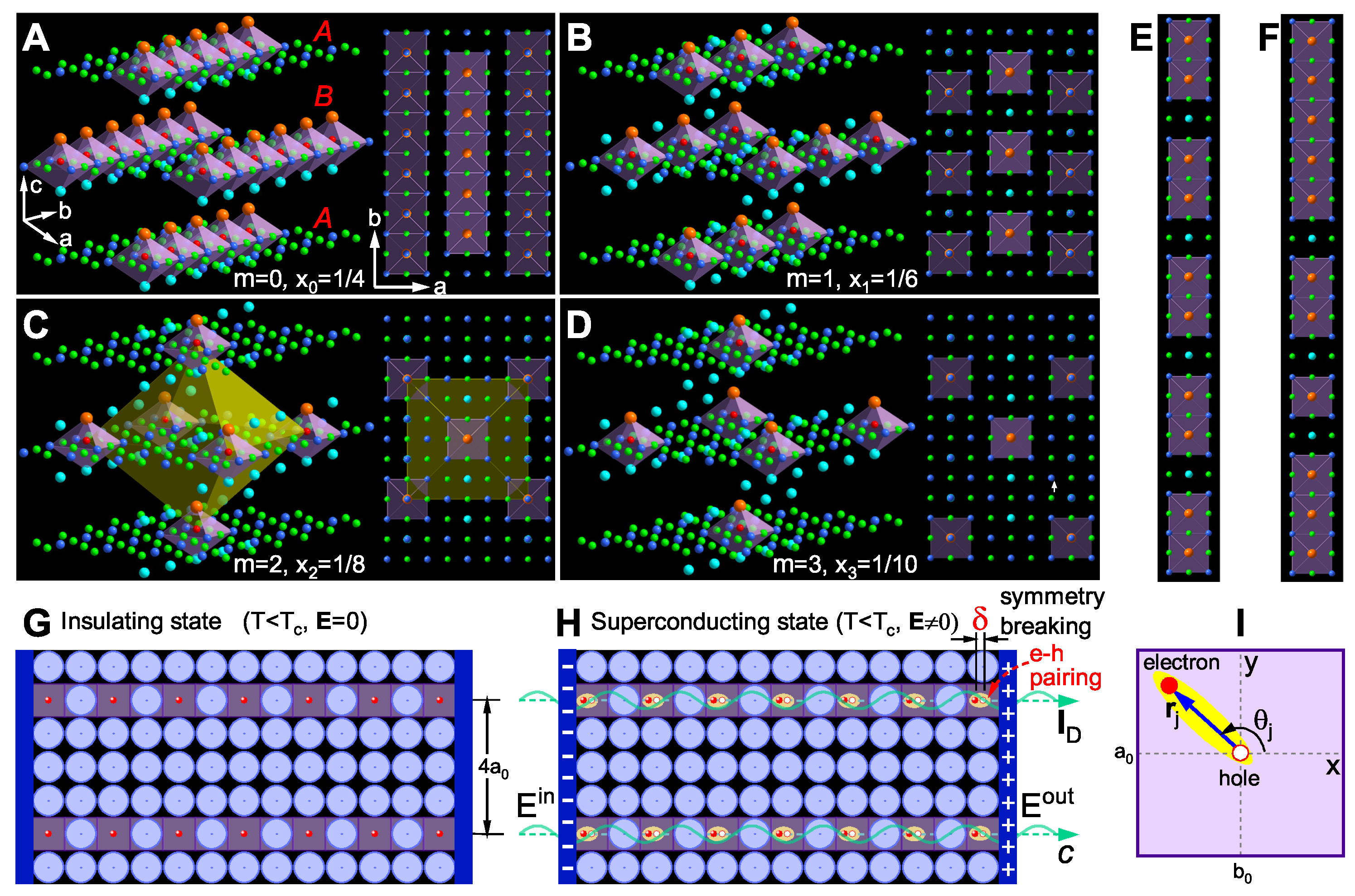 Preprints 172135 g002