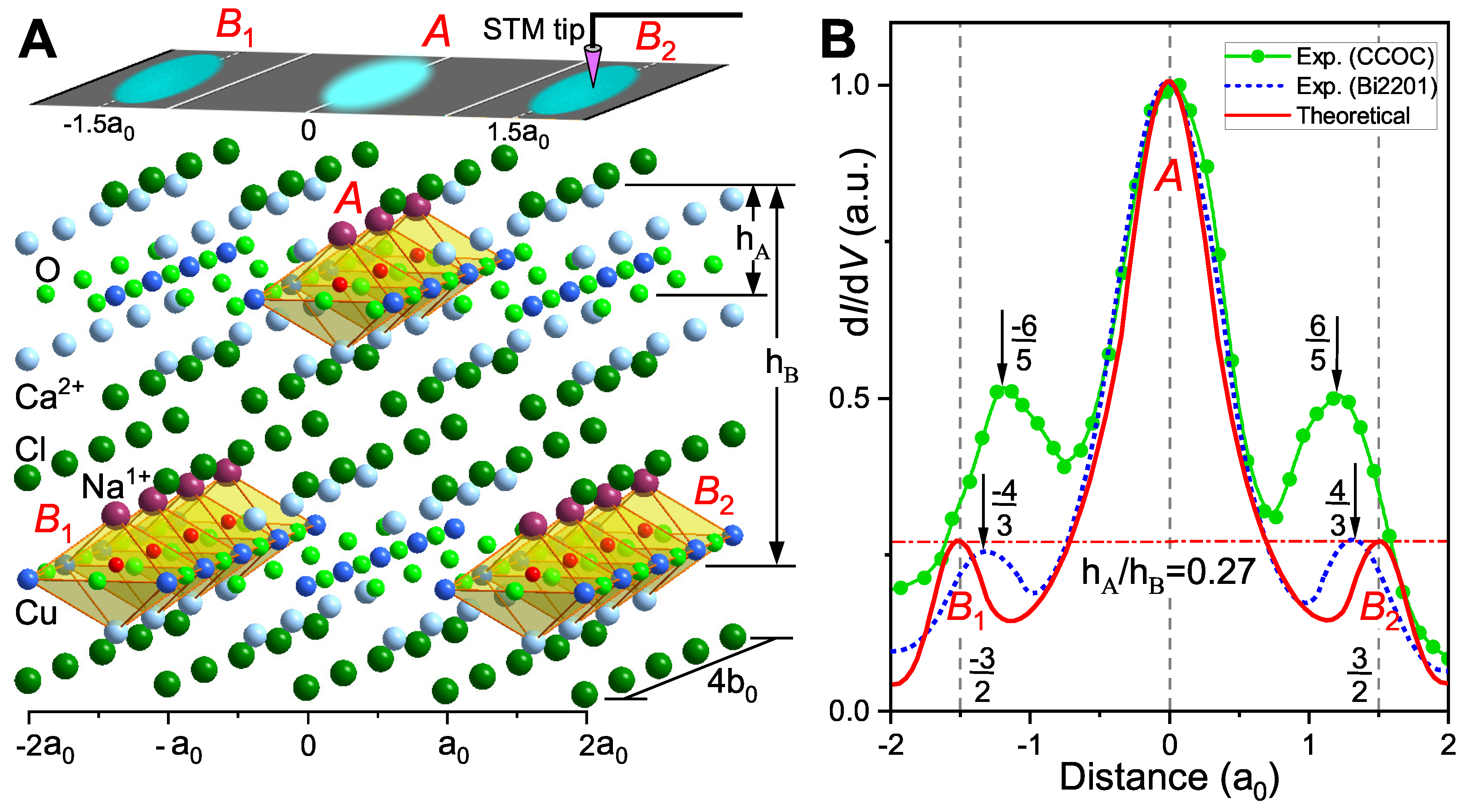 Preprints 172135 g003