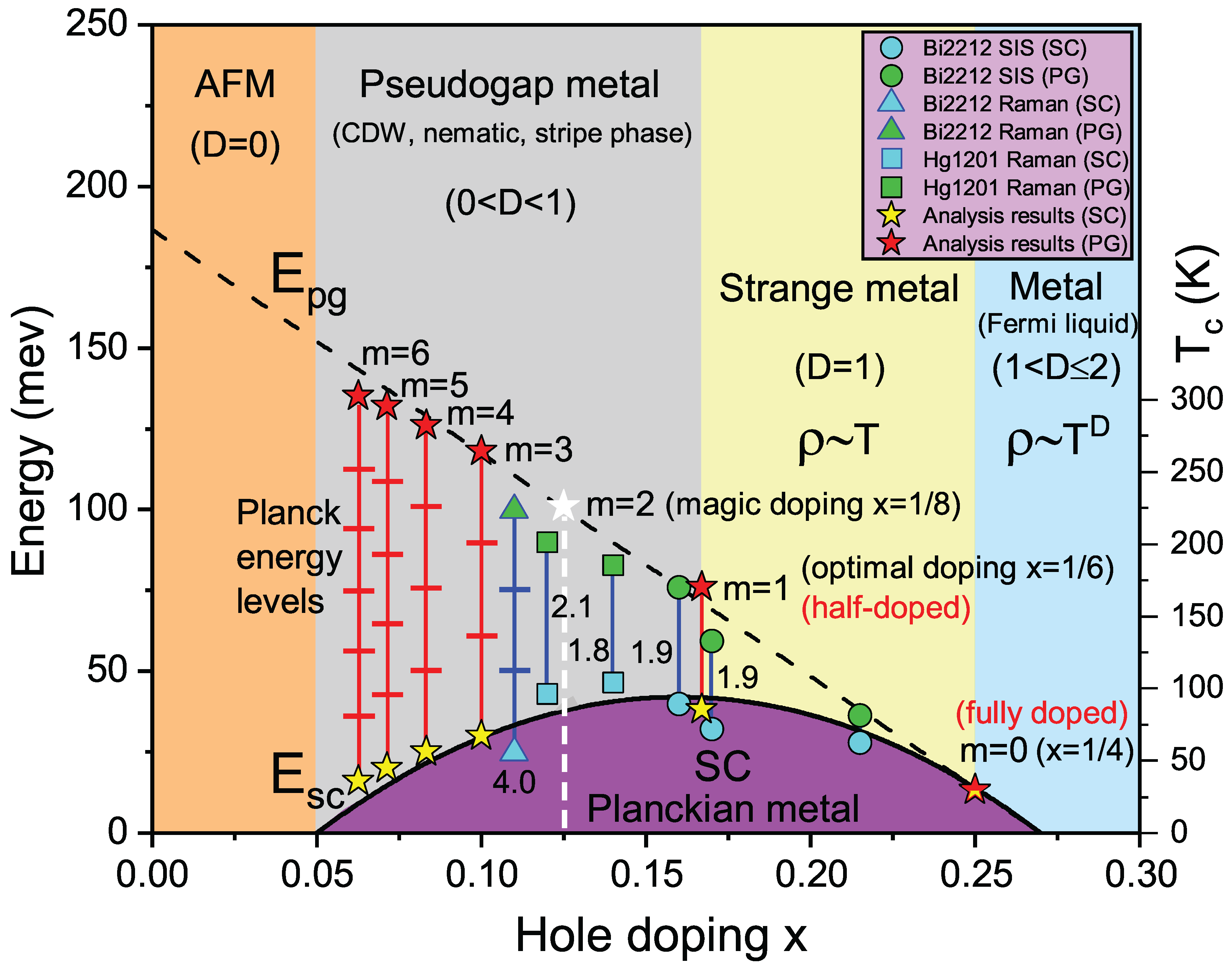 Preprints 172135 g004
