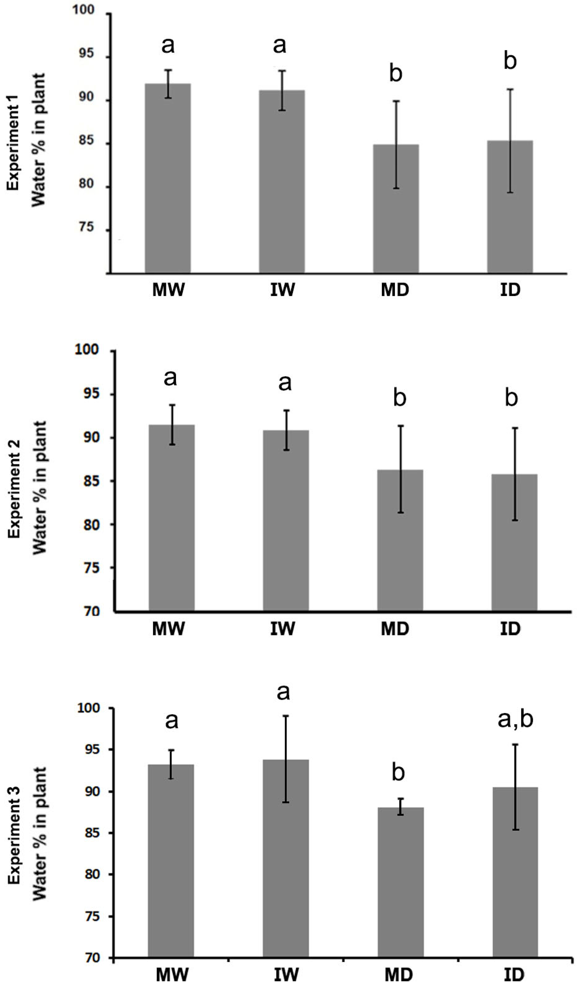 Preprints 112382 g004