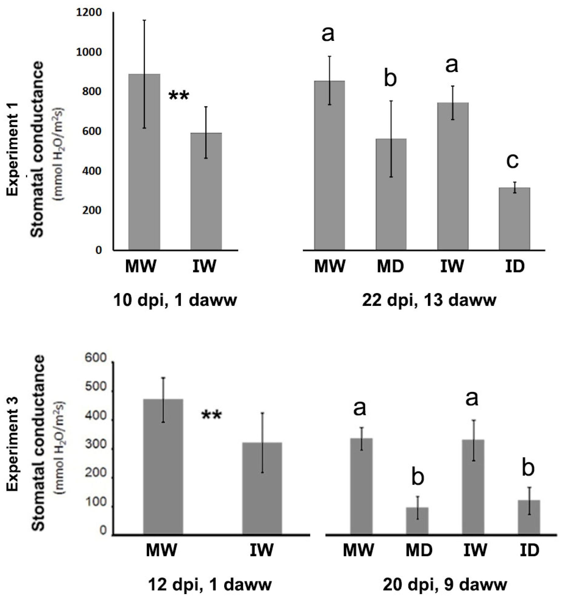 Preprints 112382 g005