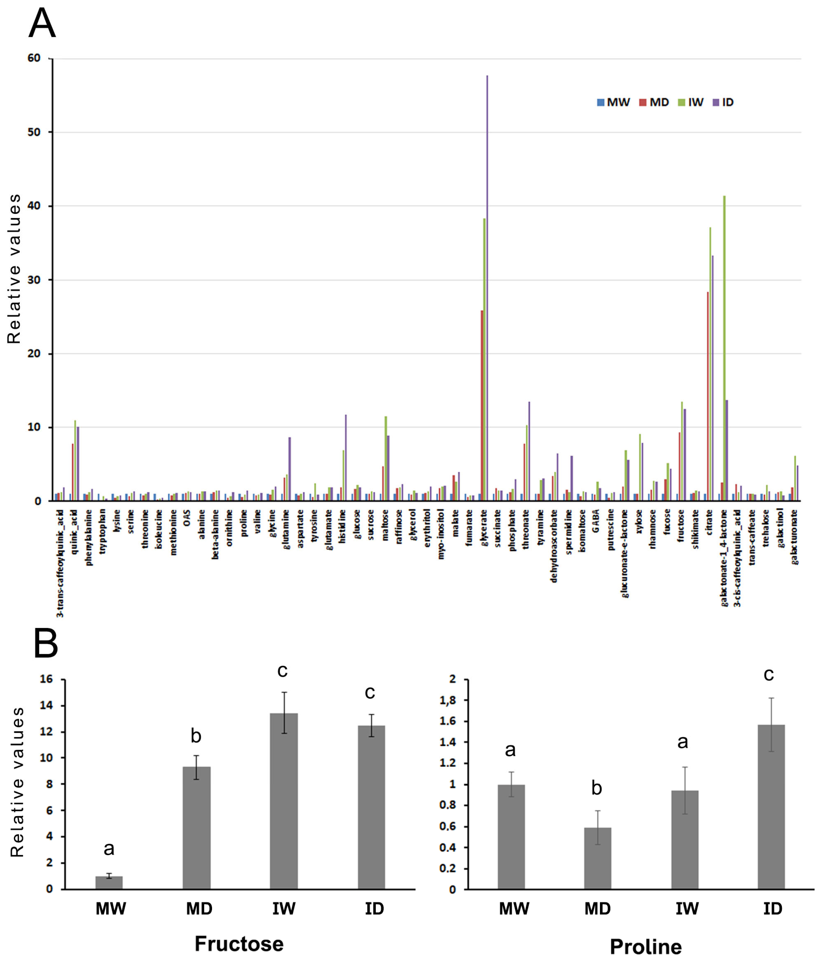 Preprints 112382 g006