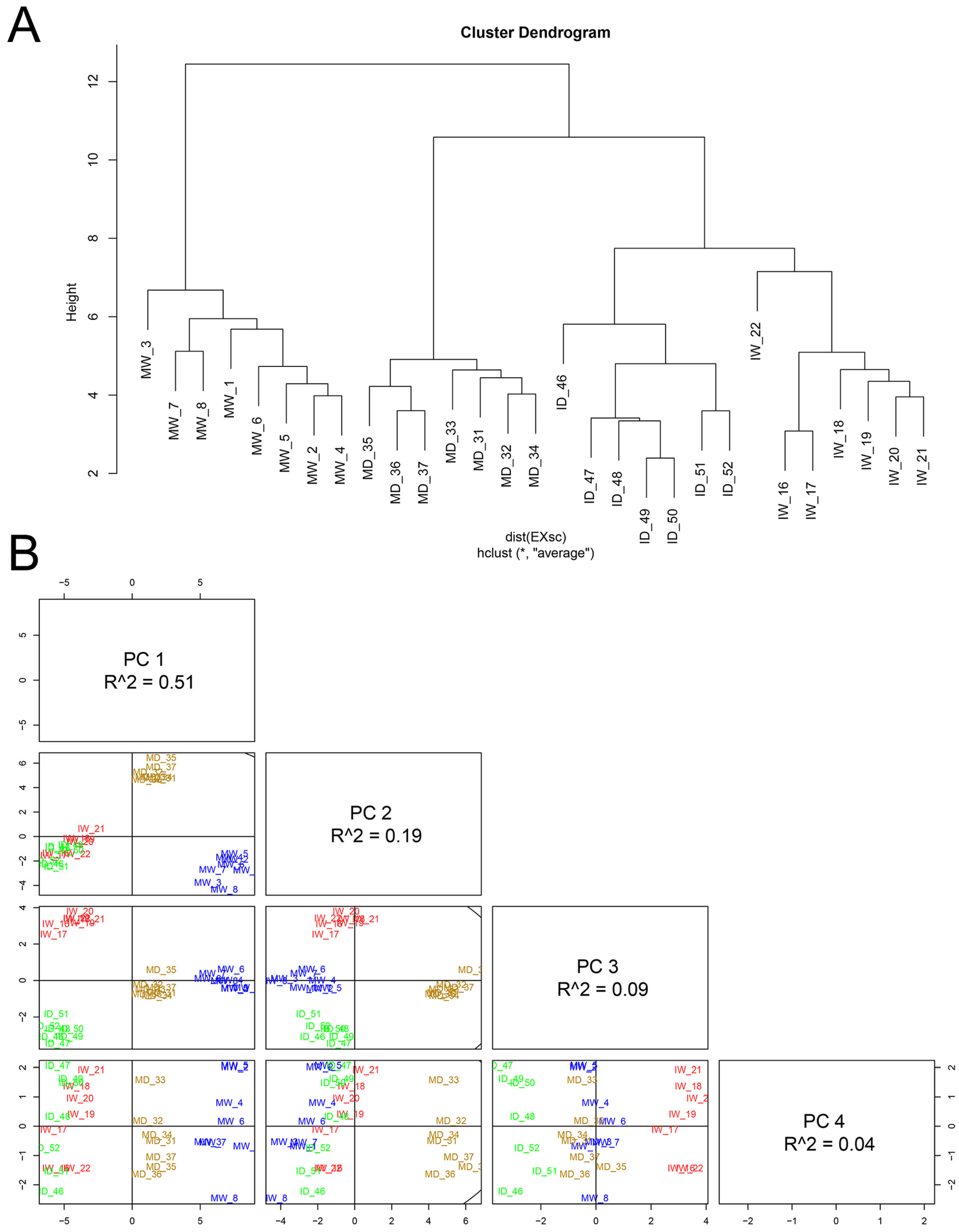 Preprints 112382 g007