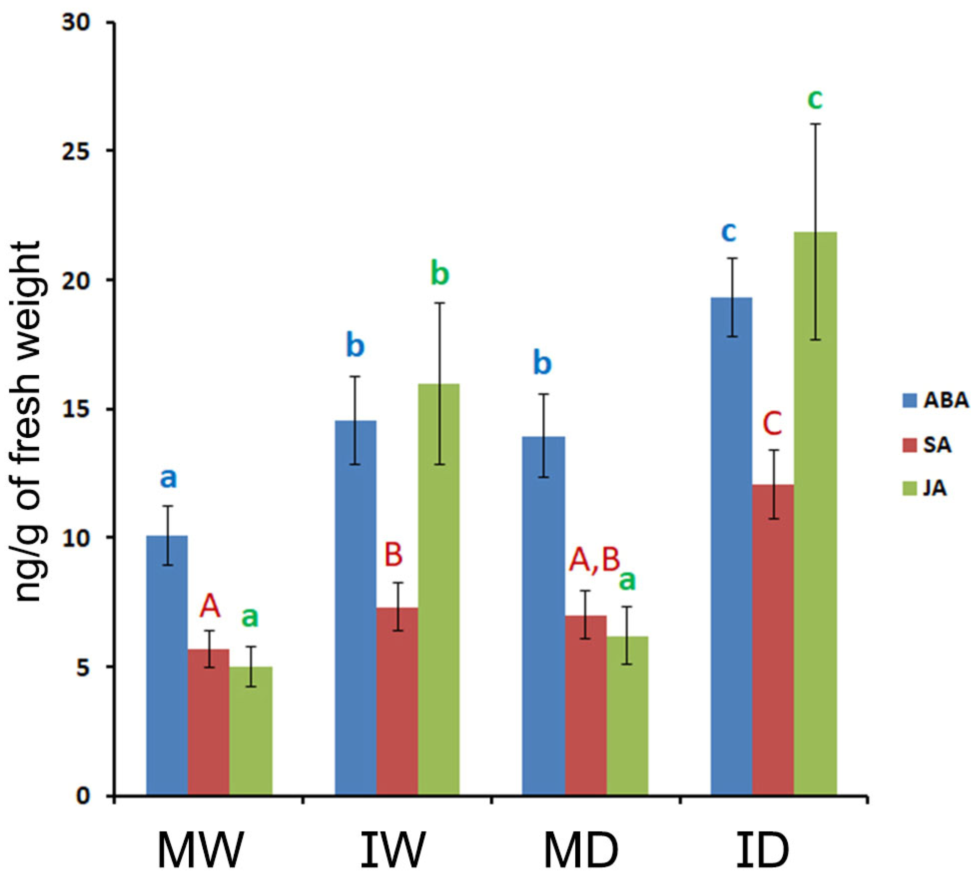 Preprints 112382 g008