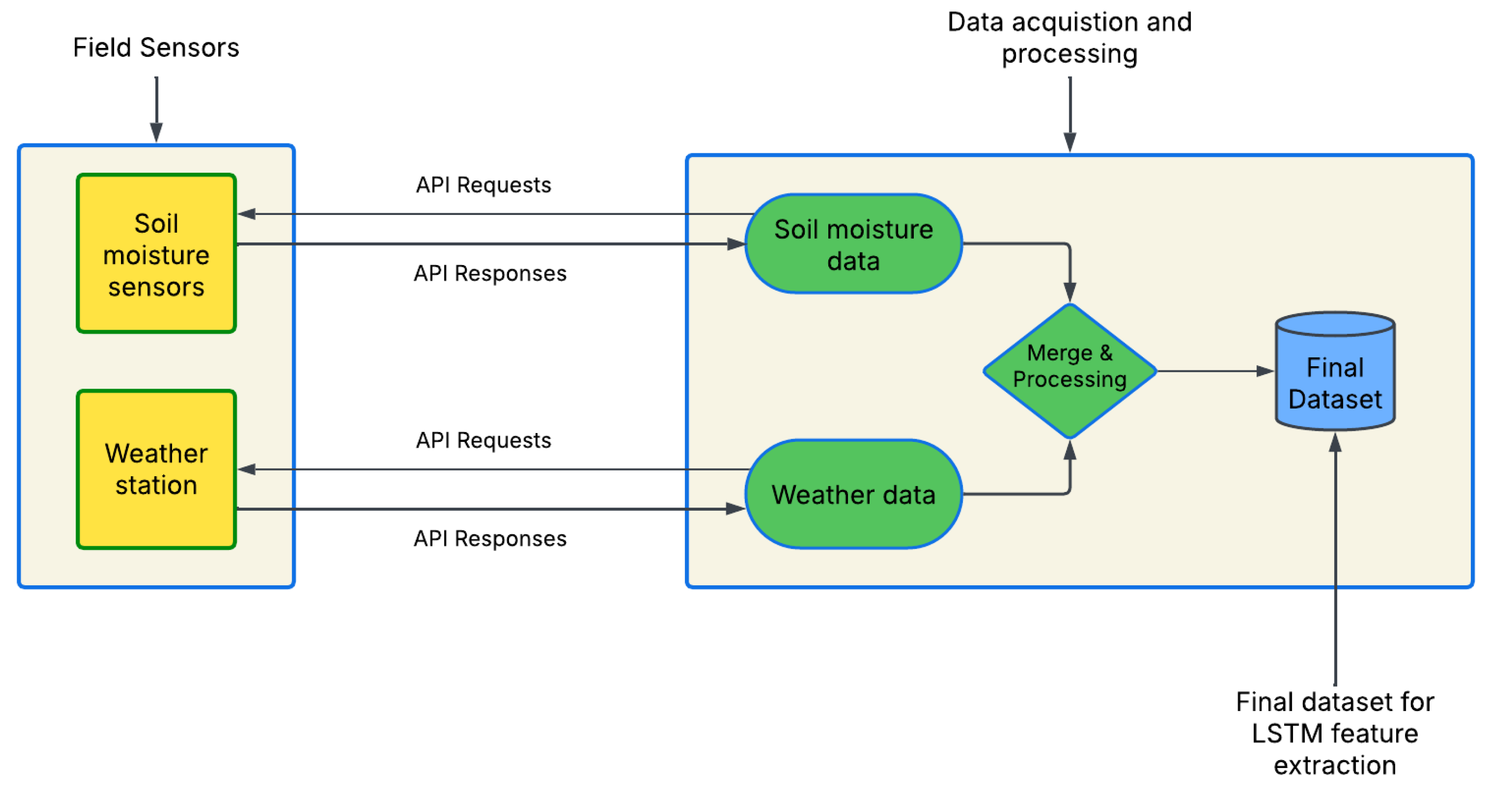 Preprints 165278 g001