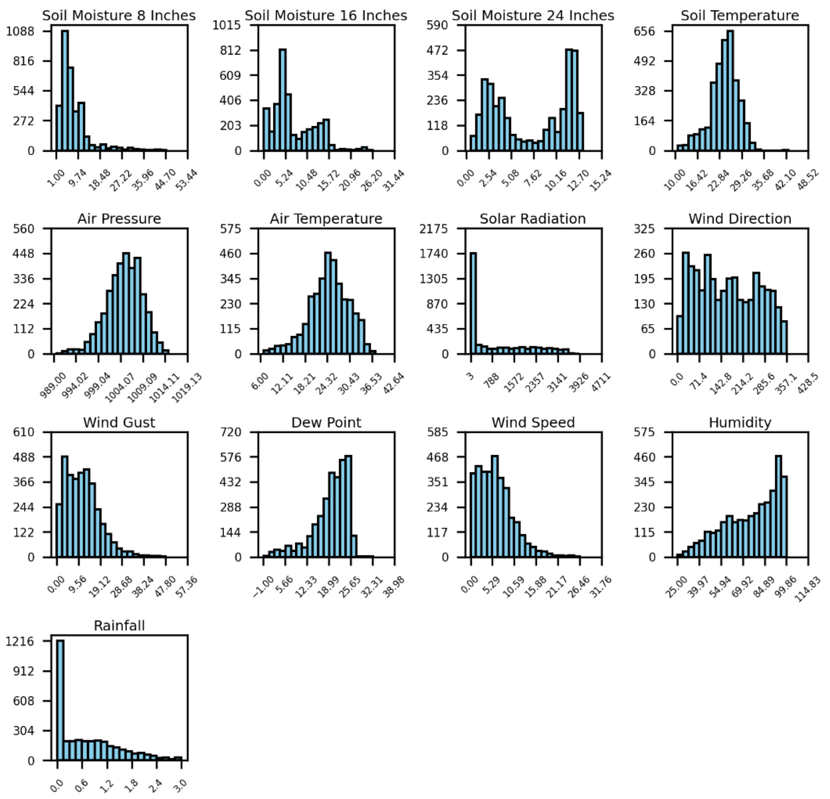 Preprints 165278 g002