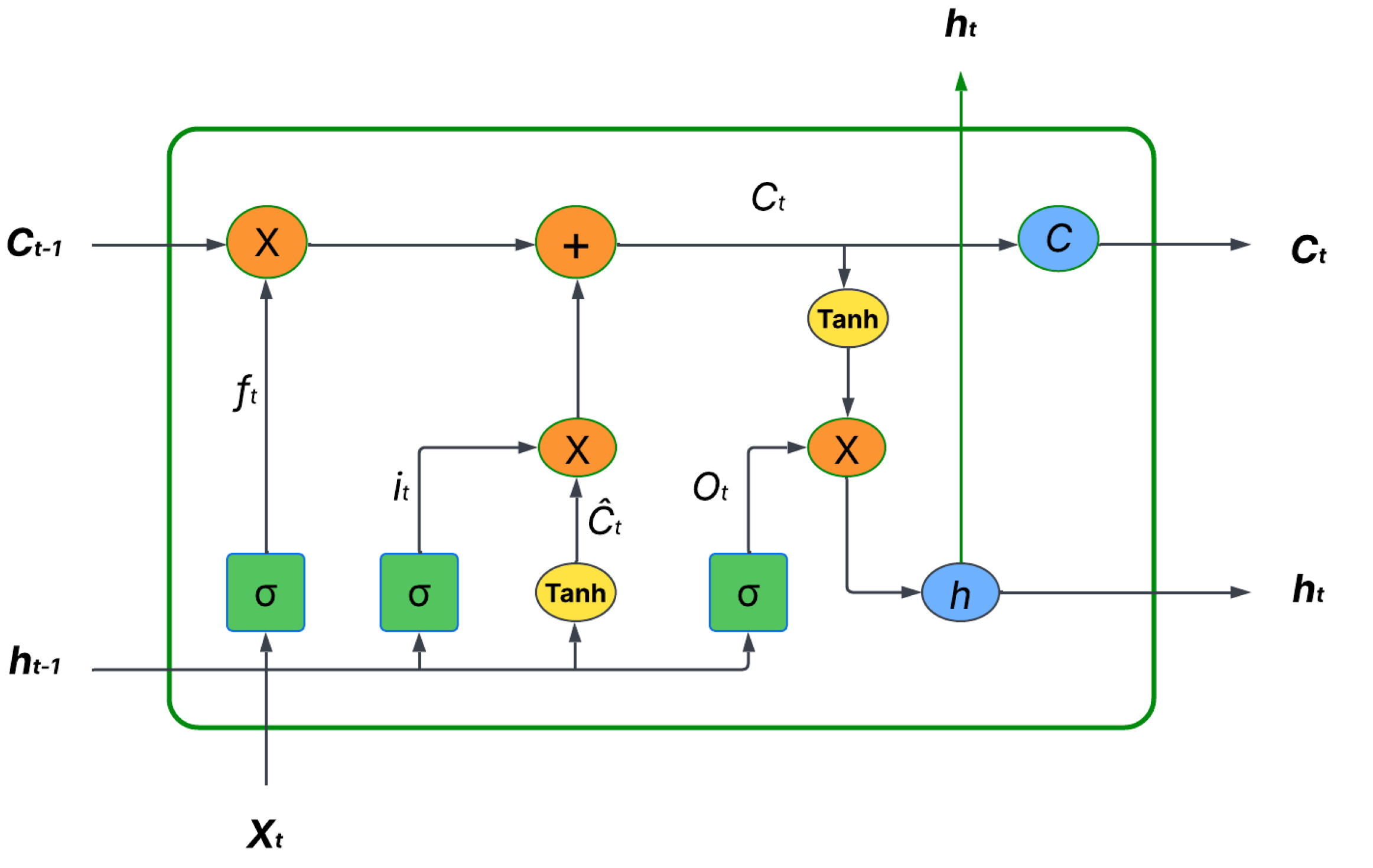 Preprints 165278 g003